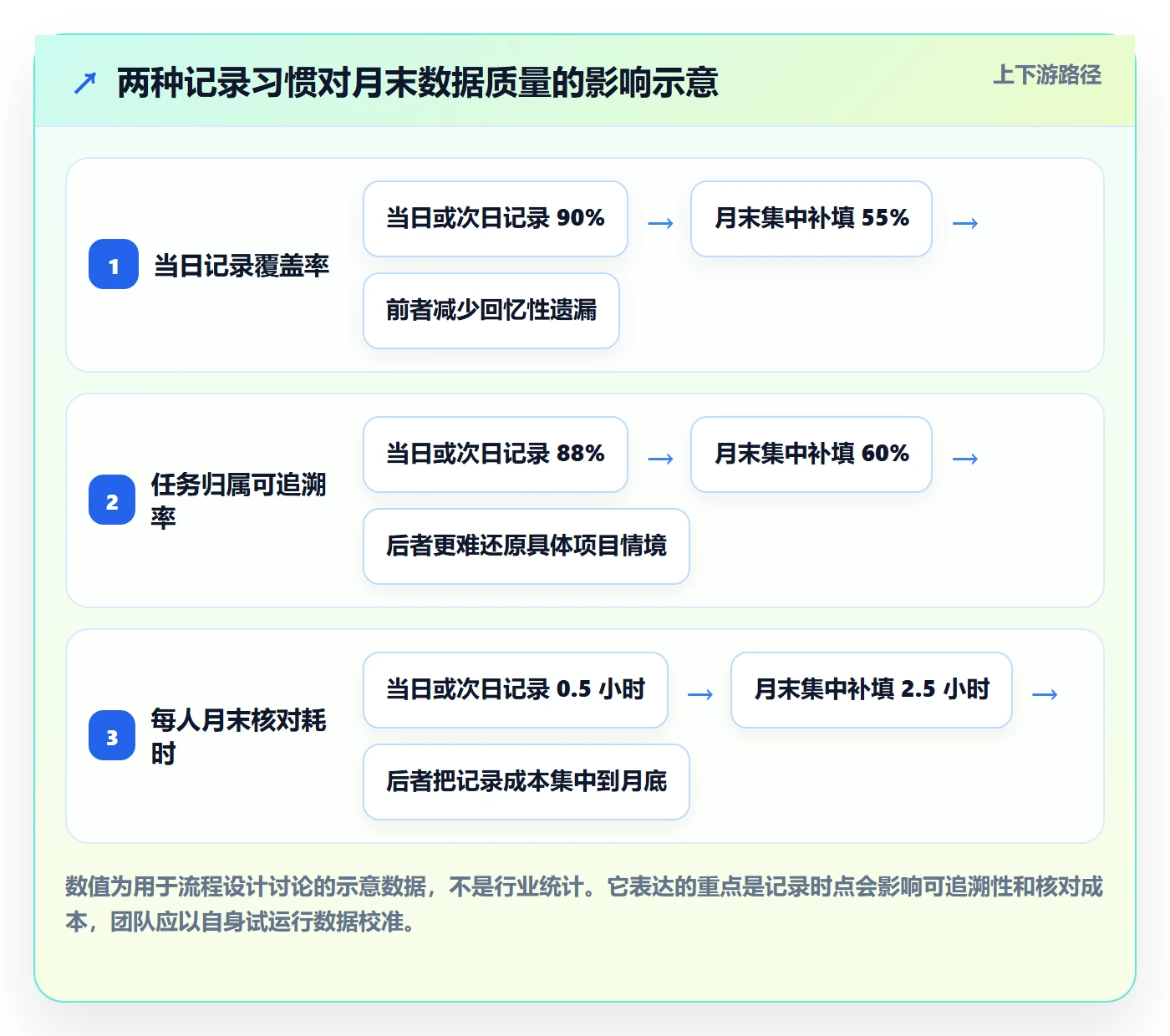 工时管理如何做好工时统计?实施团队入门指南与操作步骤