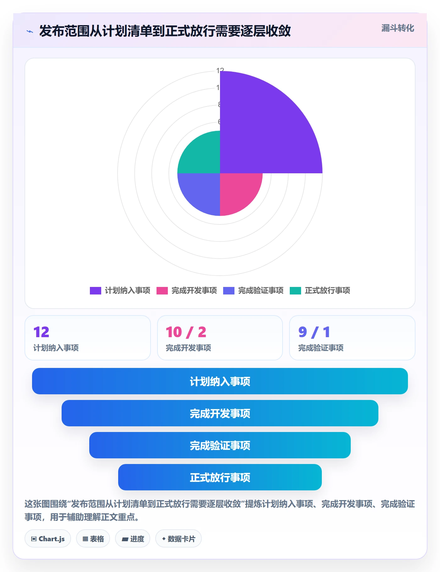 发布记录实操方法：项目负责人提升发布管理效率的入门指南方法与模板