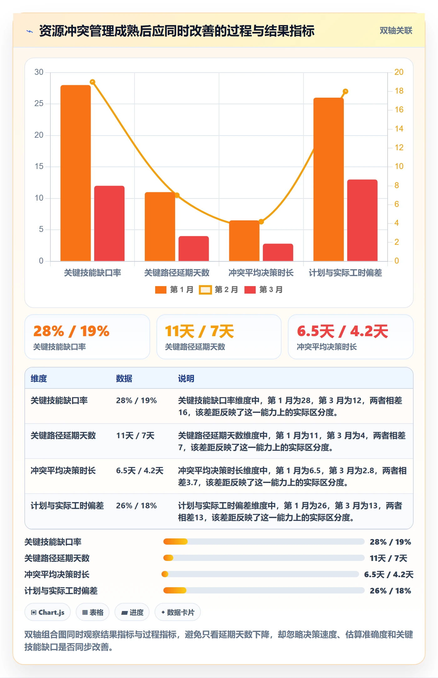 人力资源计划资源冲突全流程：项目经理数据分析与一文讲清