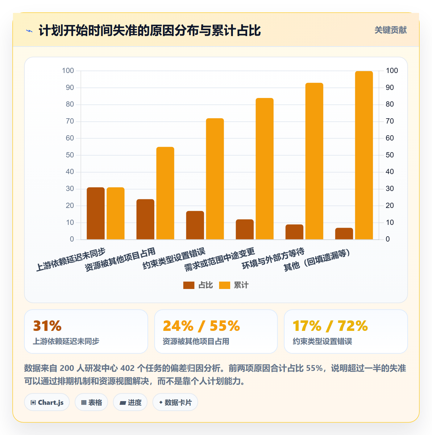 任务属性开始时间全流程:项目经理最佳实践与一文讲清