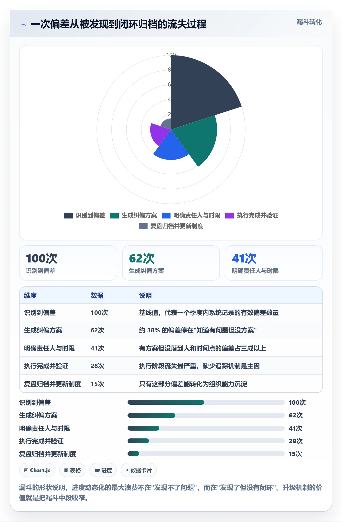 进度跟踪如何做好动态？项目经理制度设计与操作步骤