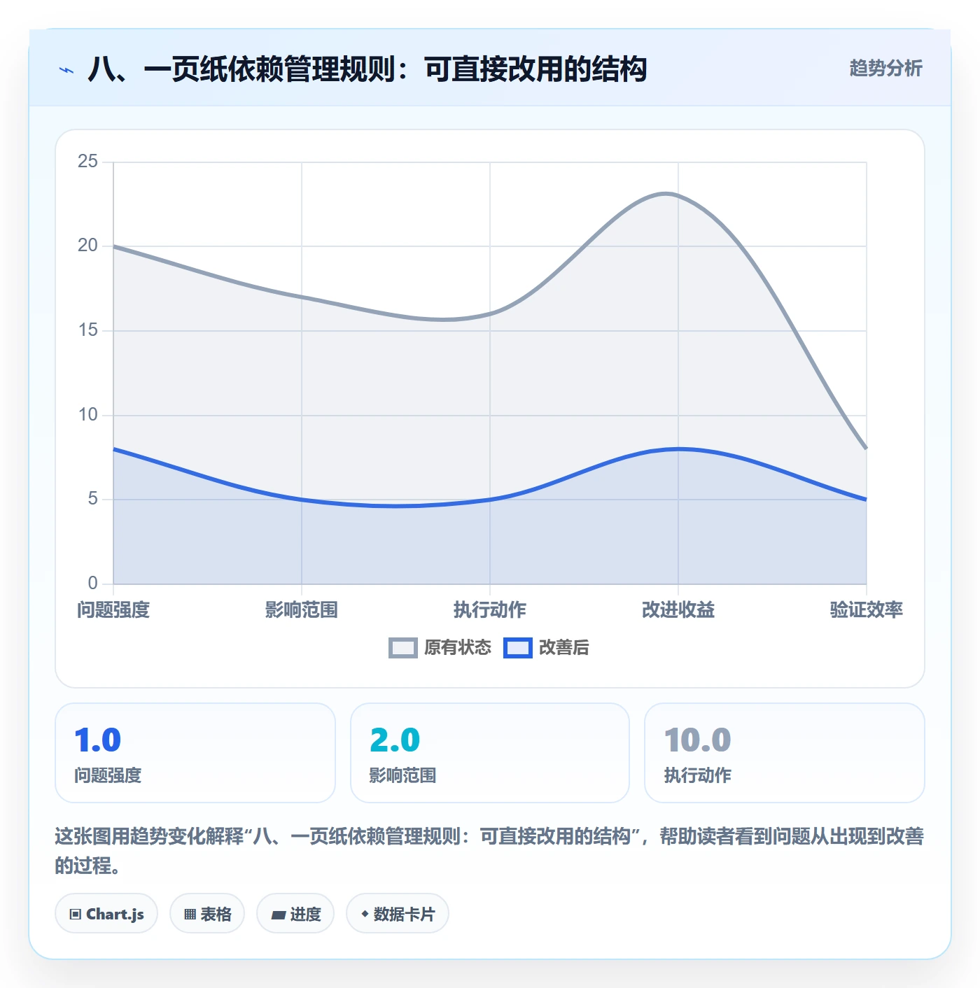 八、一页纸依赖管理规则:可直接改用的结构