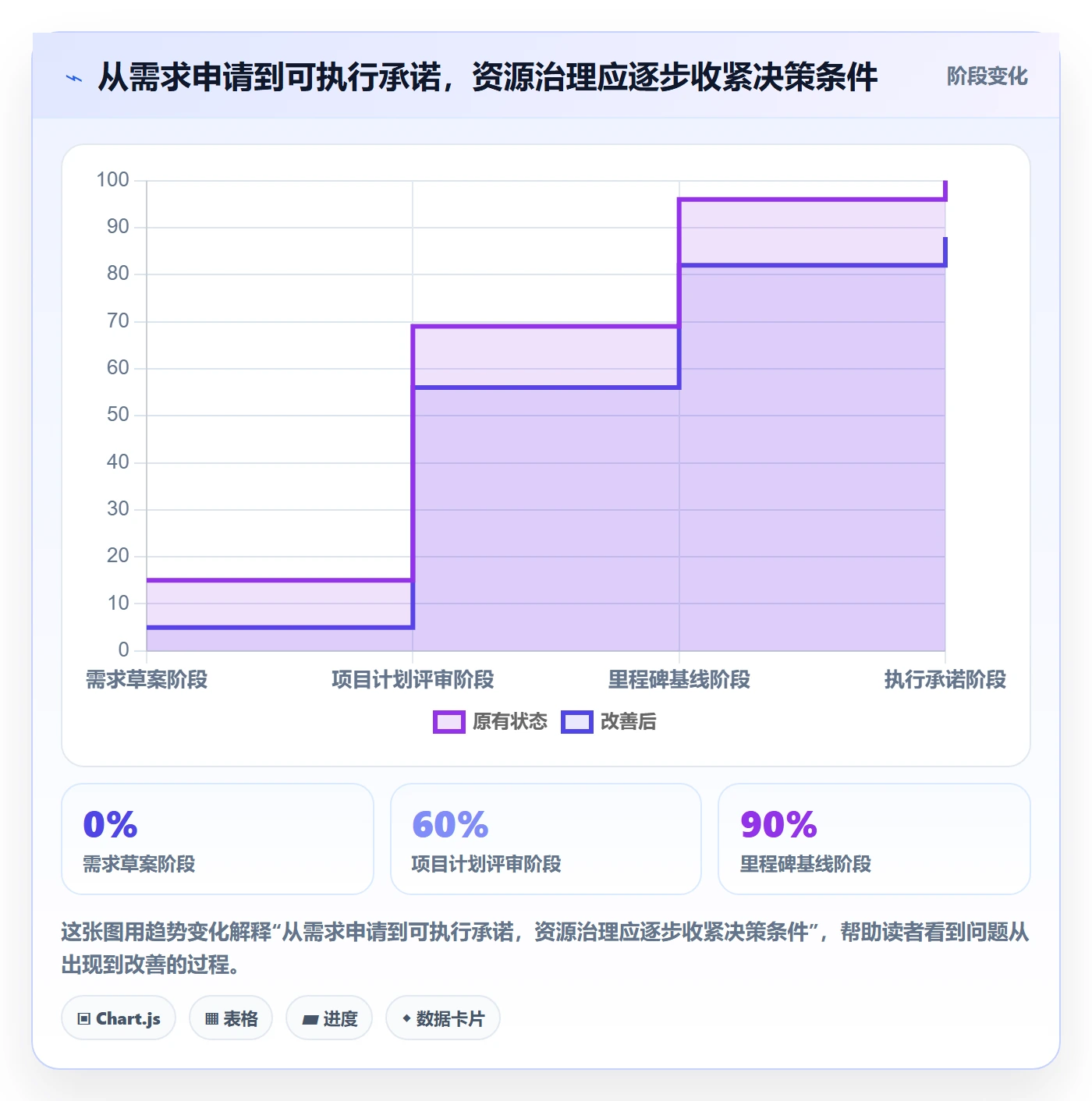 资源管理角色教程:实施团队流程优化,避坑指南