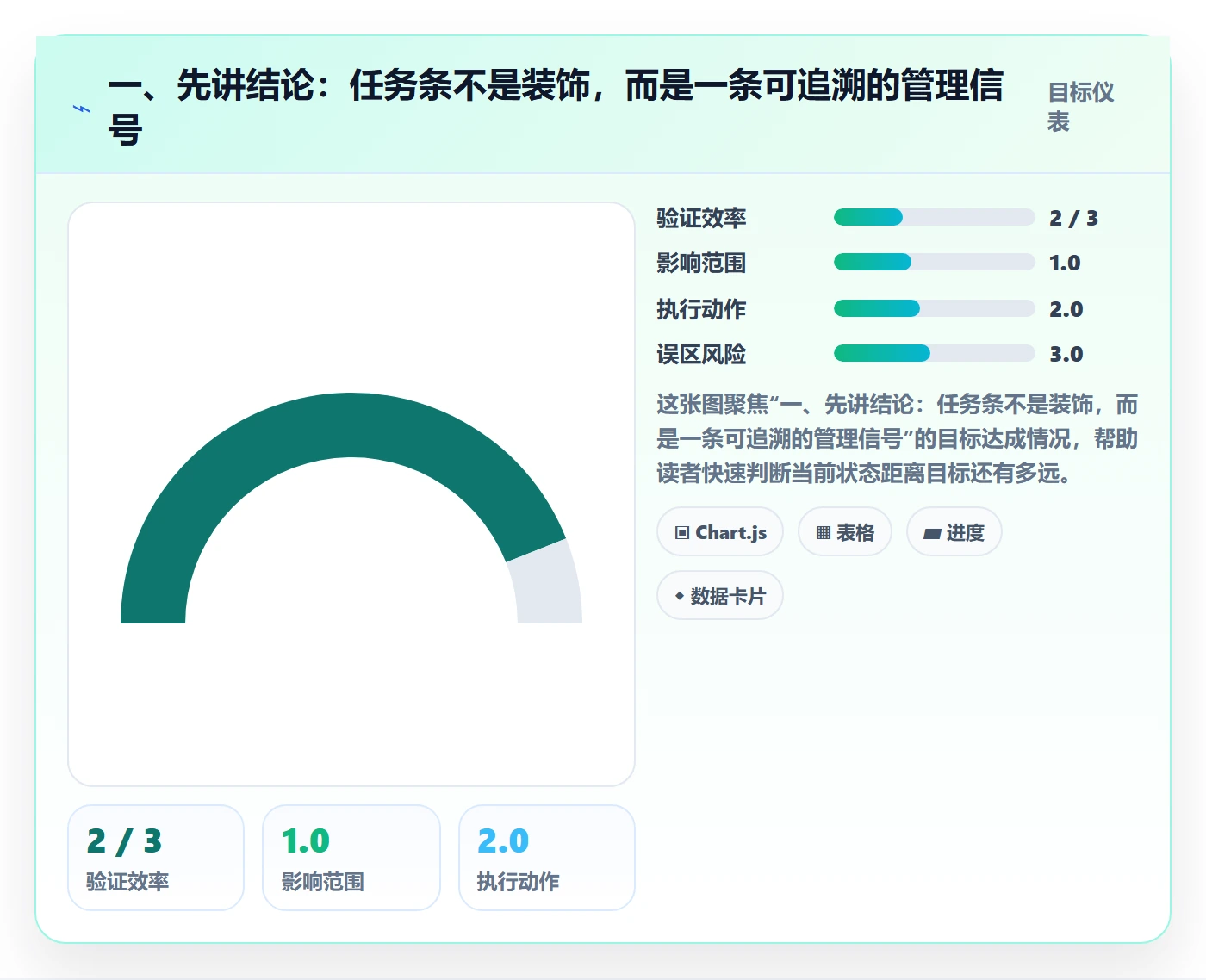 任务条流程与规范：项目负责人甘特图效率提升关键指标