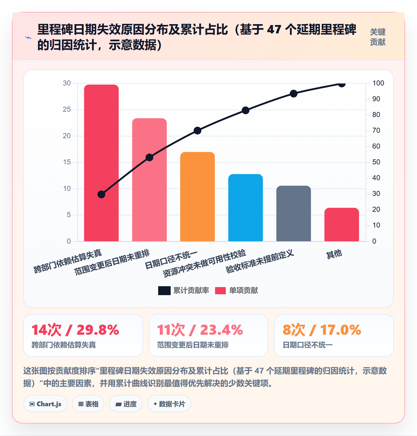 节点日期最佳实践:企业管理者里程碑入门指南,常见问题