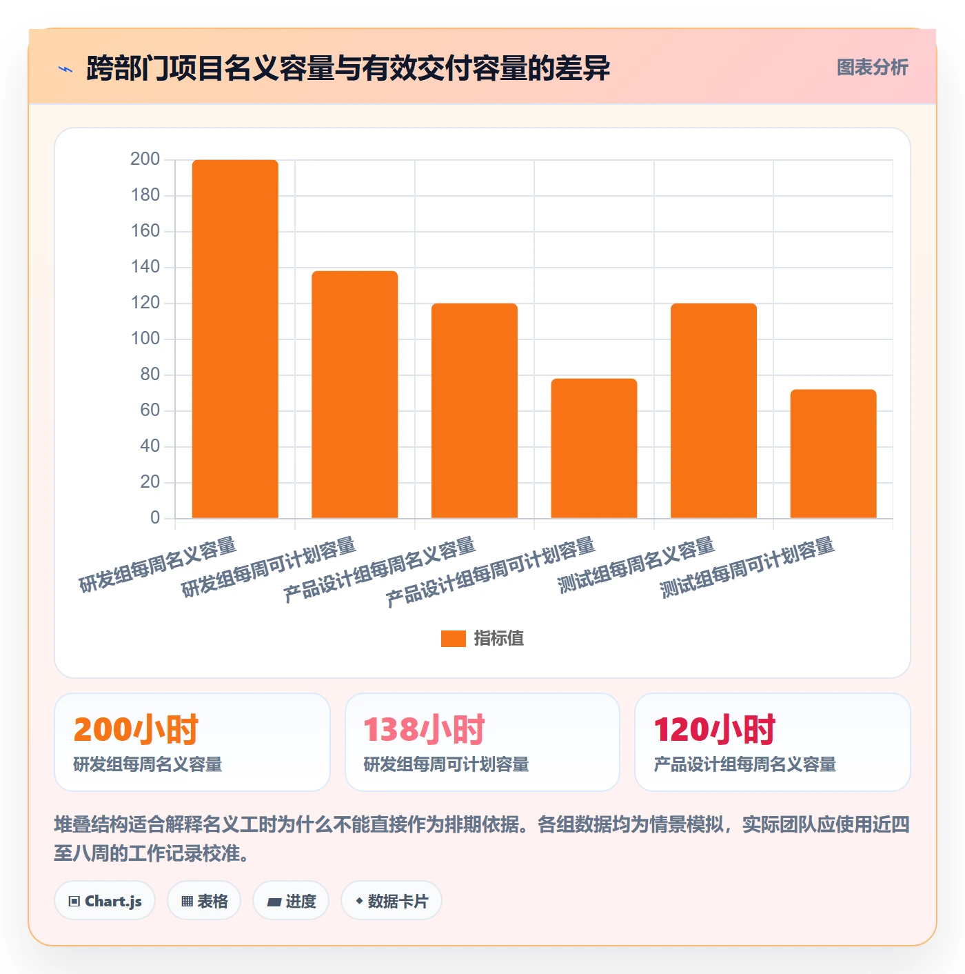计划工时管理方法大全:跨部门团队工时管理效率提升落地清单