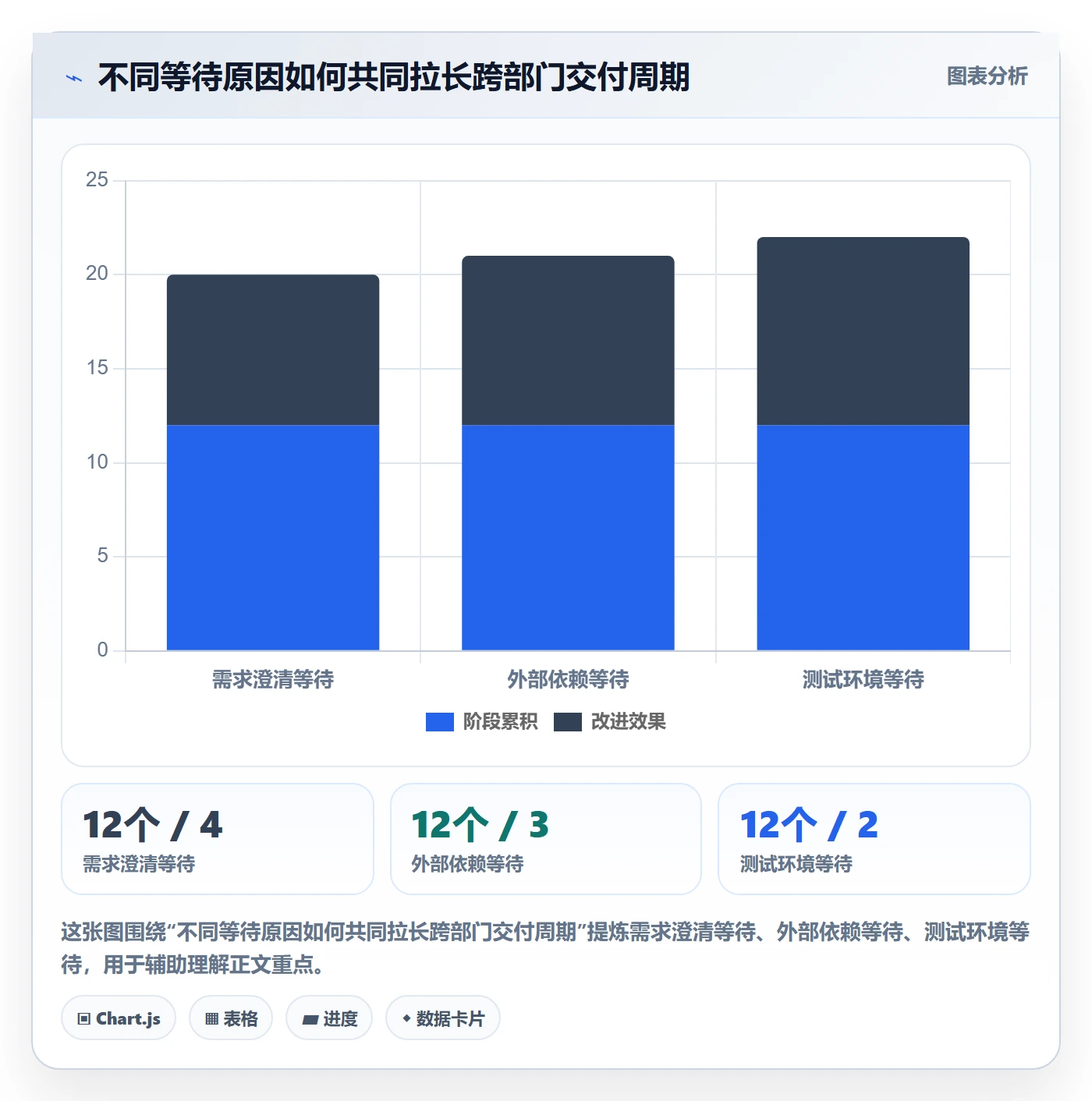 迭代进度怎么做?跨部门团队制度设计:迭代管理从0到1