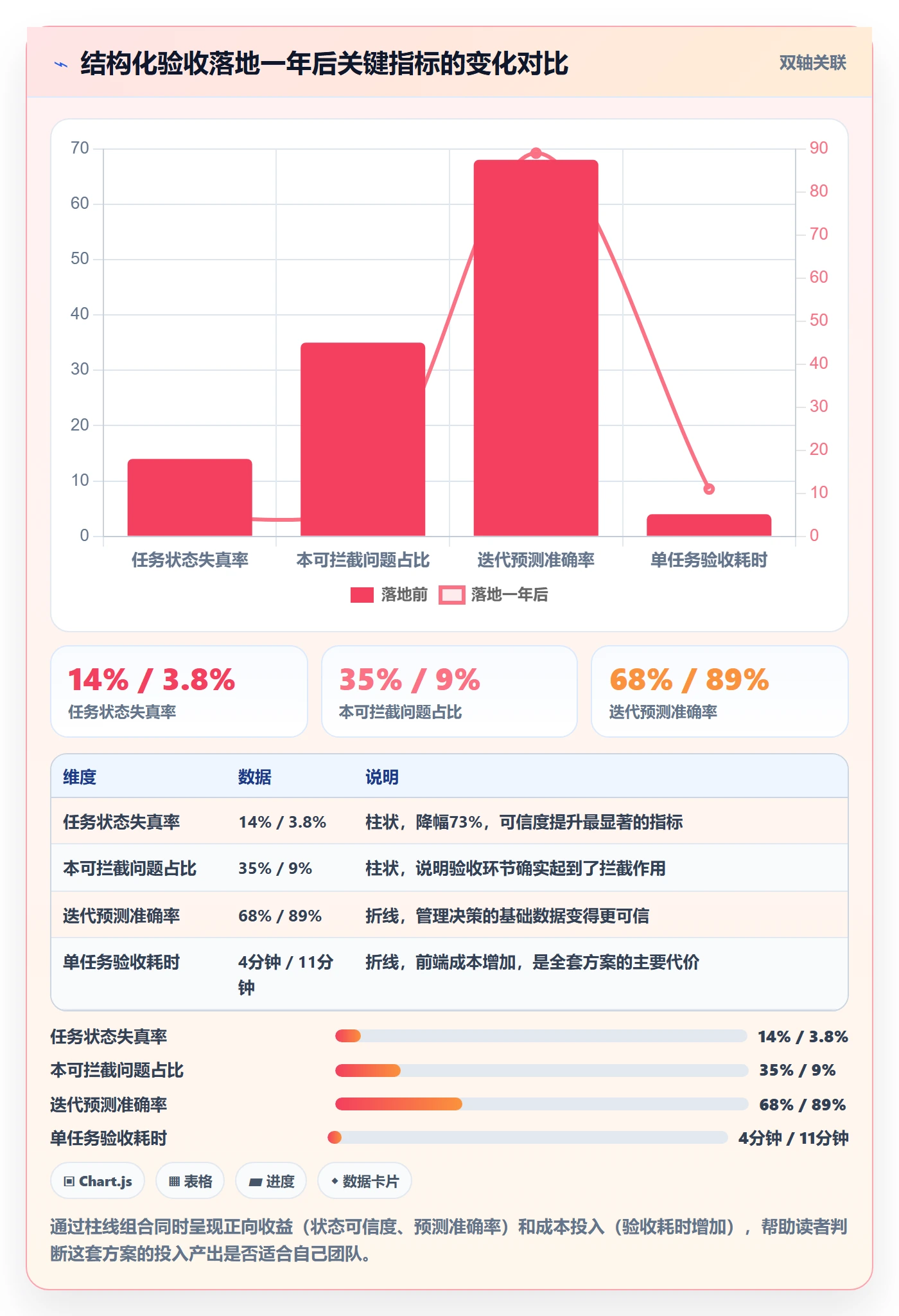 确认完成管理指南:研发团队如何做好任务验收,效率提升全流程