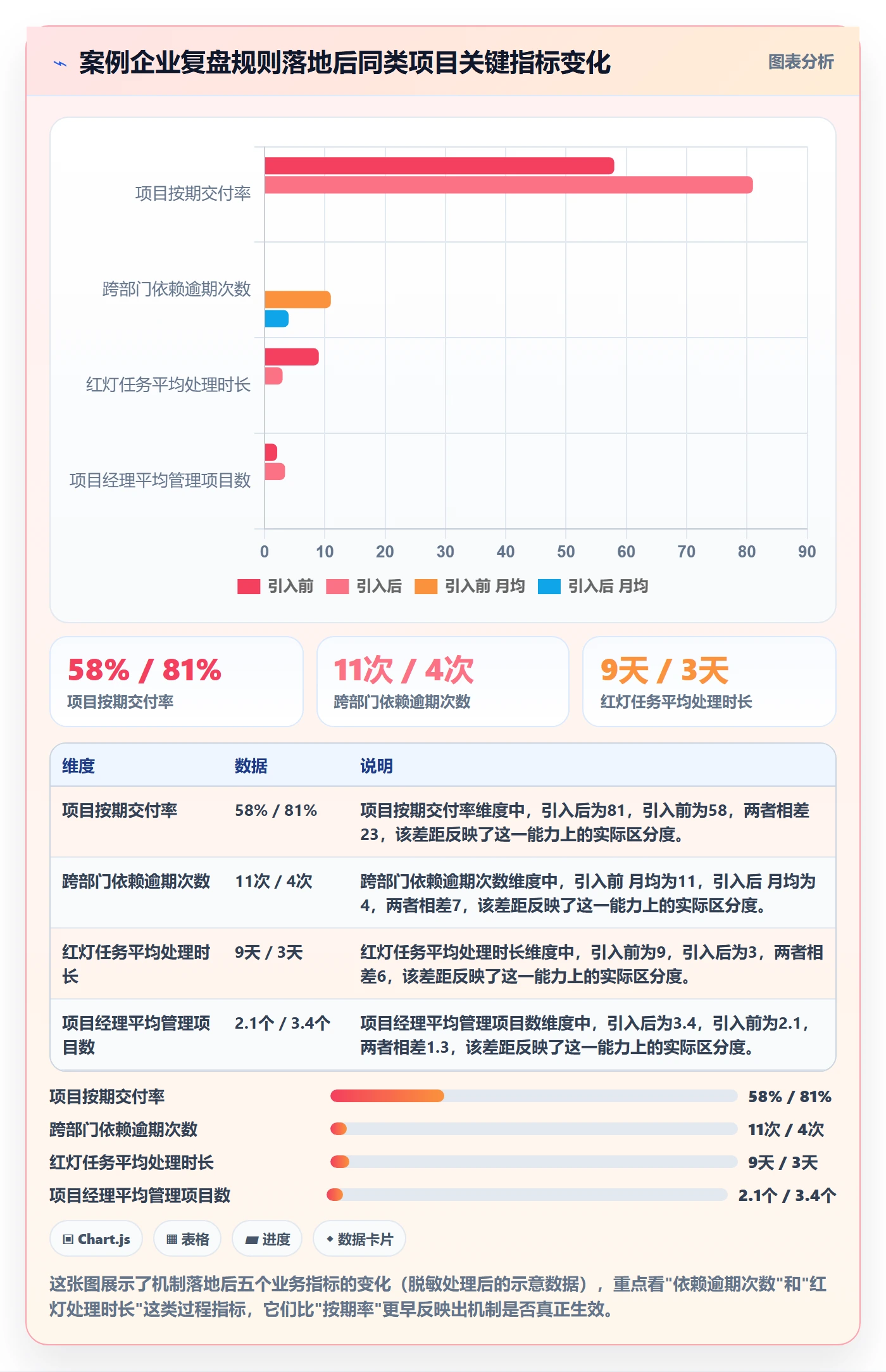 任务进度落地方案:企业管理者开展进度管理的风险控制案例解析