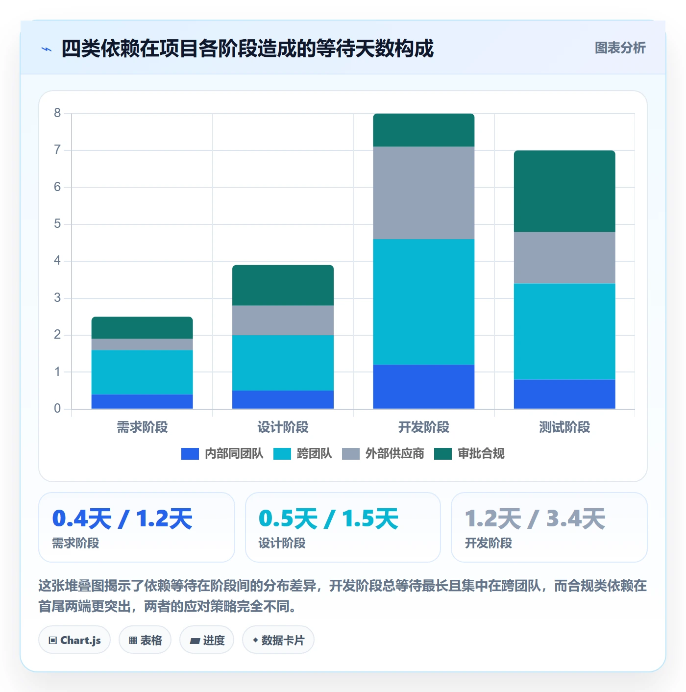 项目规划工作计划全流程:项目经理最佳实践与一文讲清