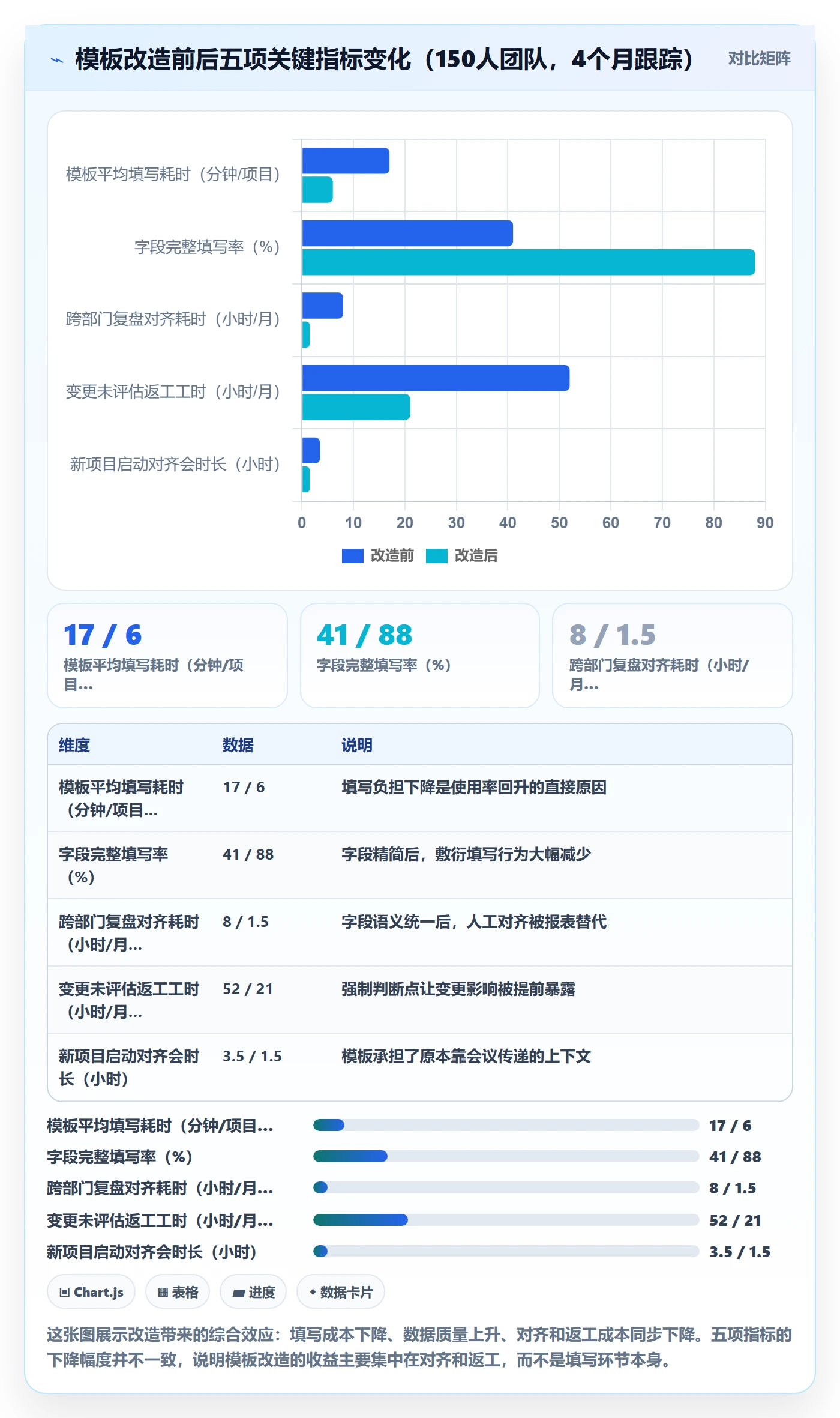 项目模板怎么做?企业管理者入门指南:项目模板从0到1