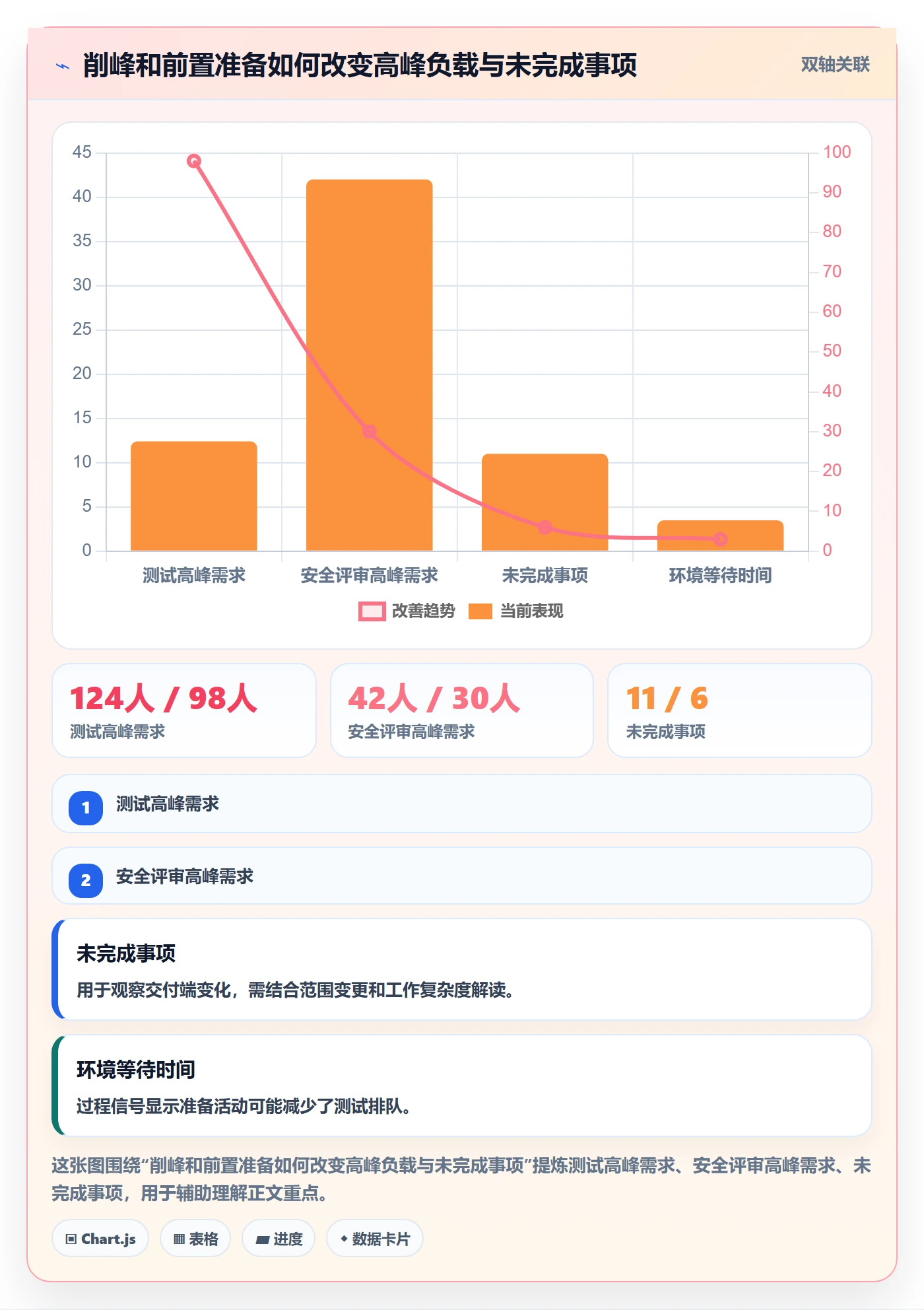 资源负载Capacity全流程：跨部门团队流程优化与一文讲清
