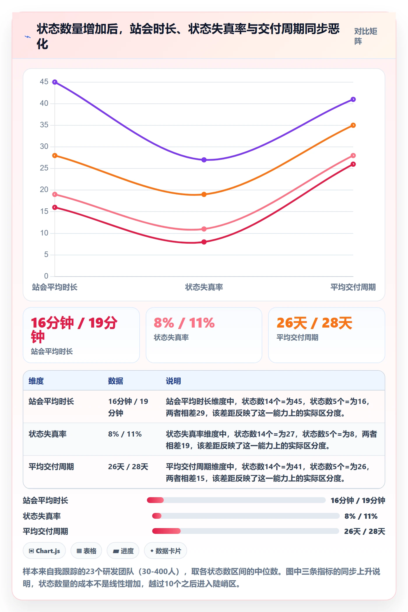 状态怎么做？企业管理者入门指南：任务属性从0到1