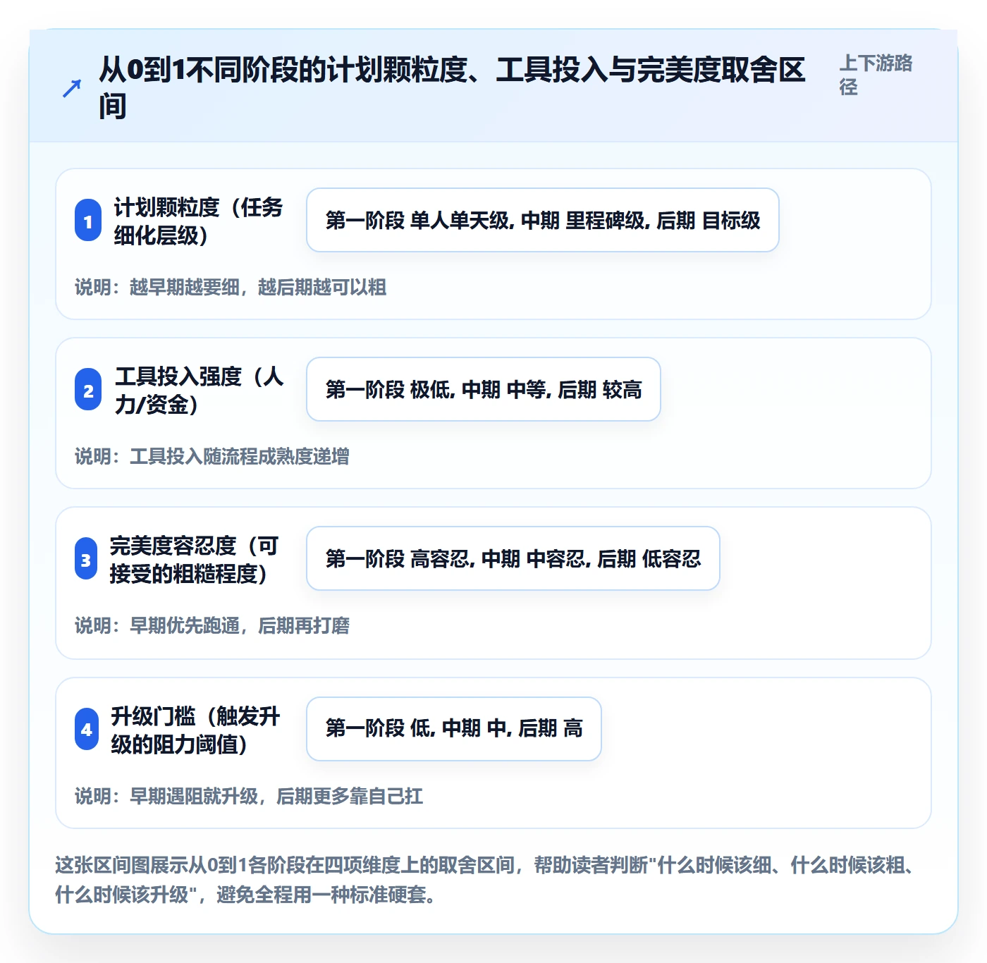 开始怎么做?项目负责人落地方案:任务执行从0到1