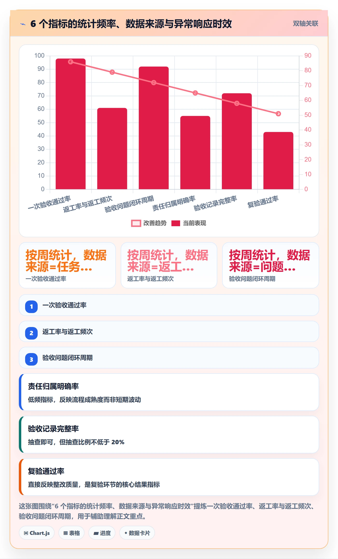 返工流程与规范:项目成员任务验收风险控制关键指标