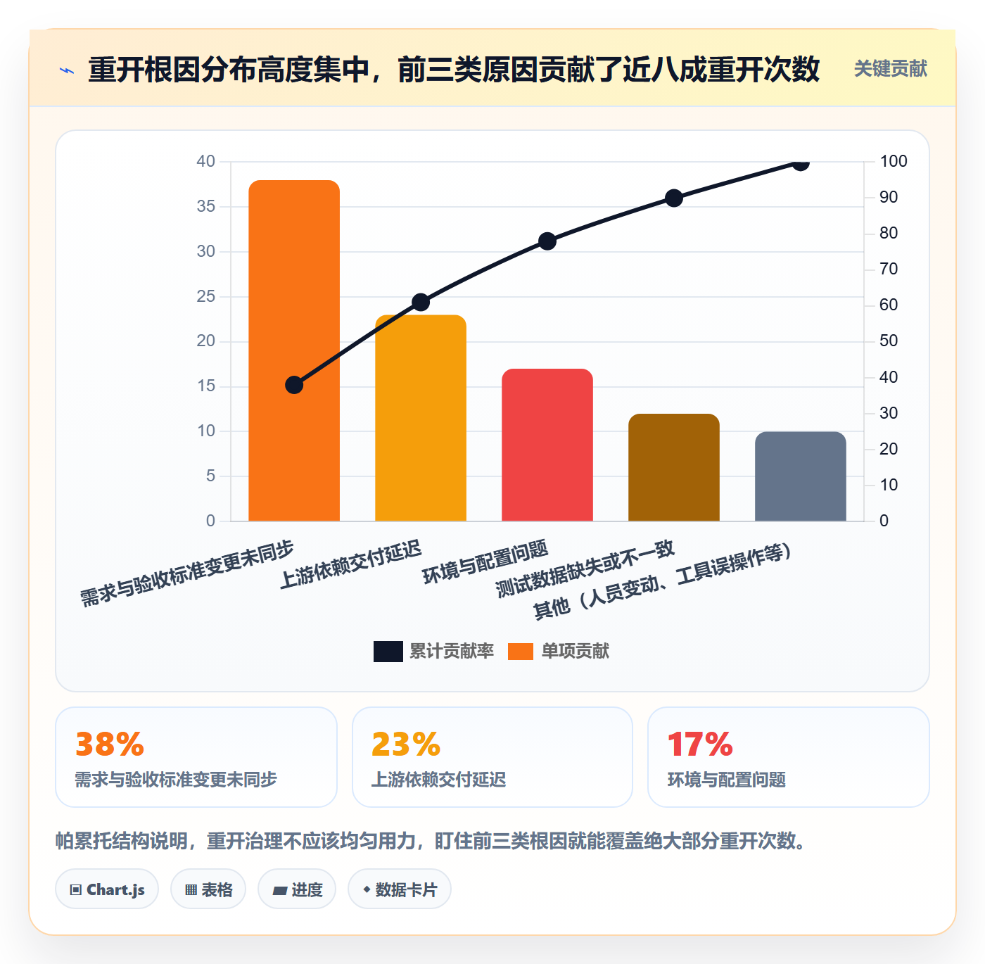 任务执行如何做好重开?管理层数据分析与操作步骤