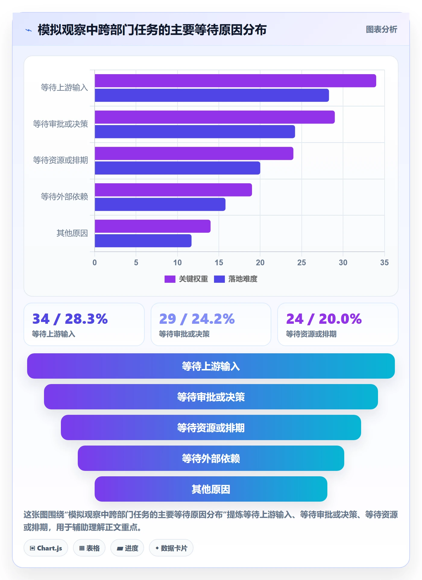 卡片落地方案:跨部门团队开展看板的数据分析案例解析