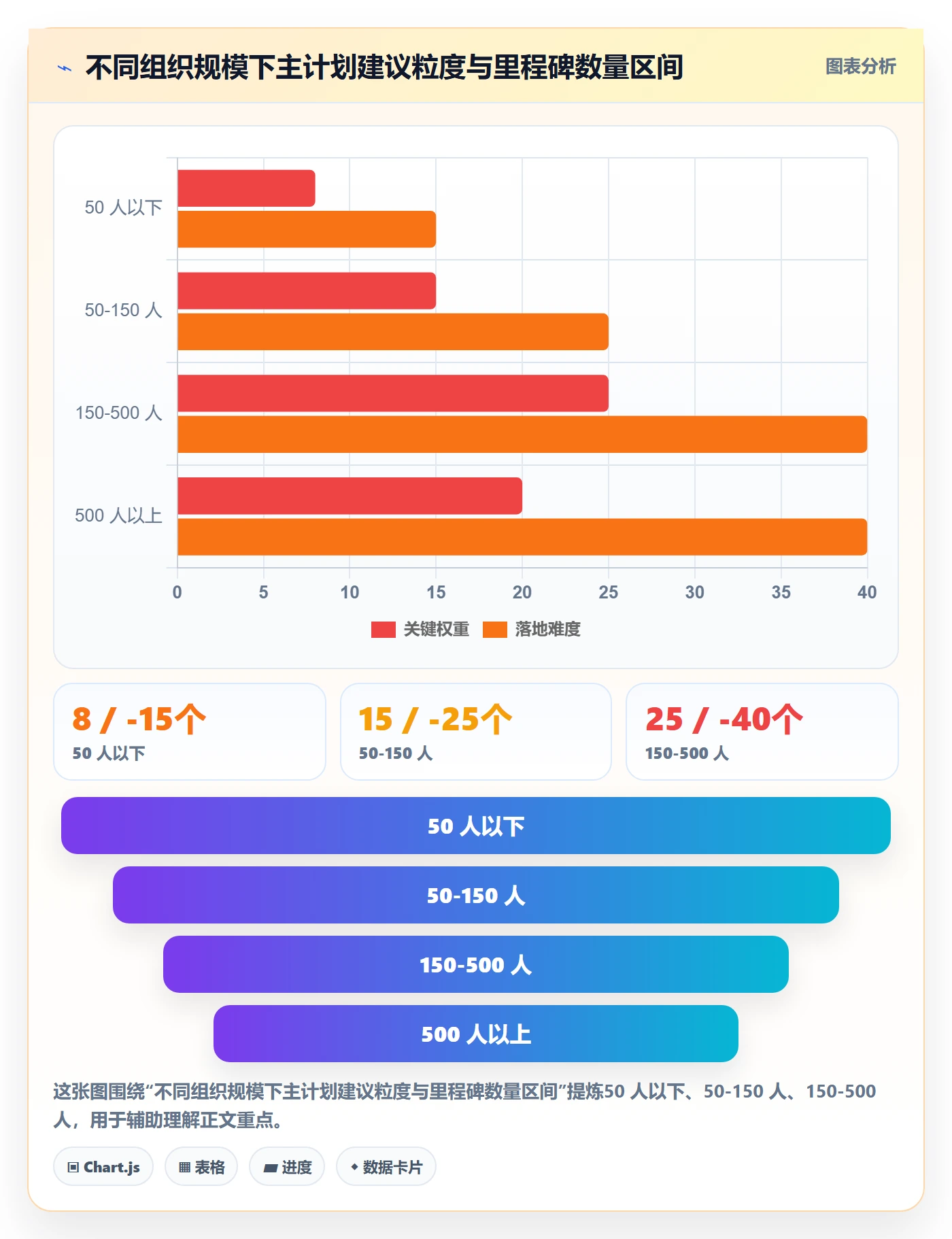 项目规划如何做好主计划？项目经理落地方案与操作步骤