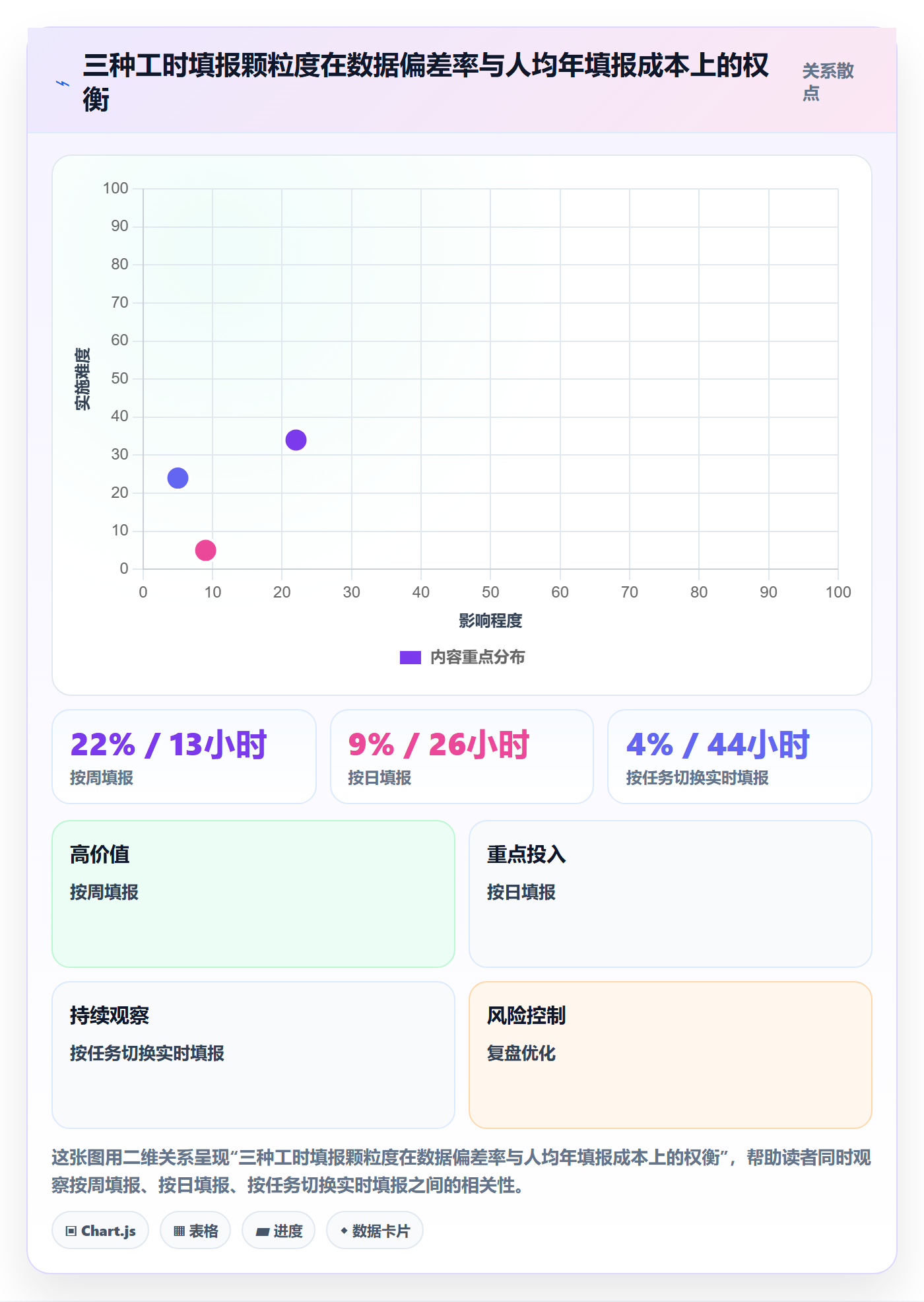 资源管理资源占用教程:研发团队数据分析,避坑指南
