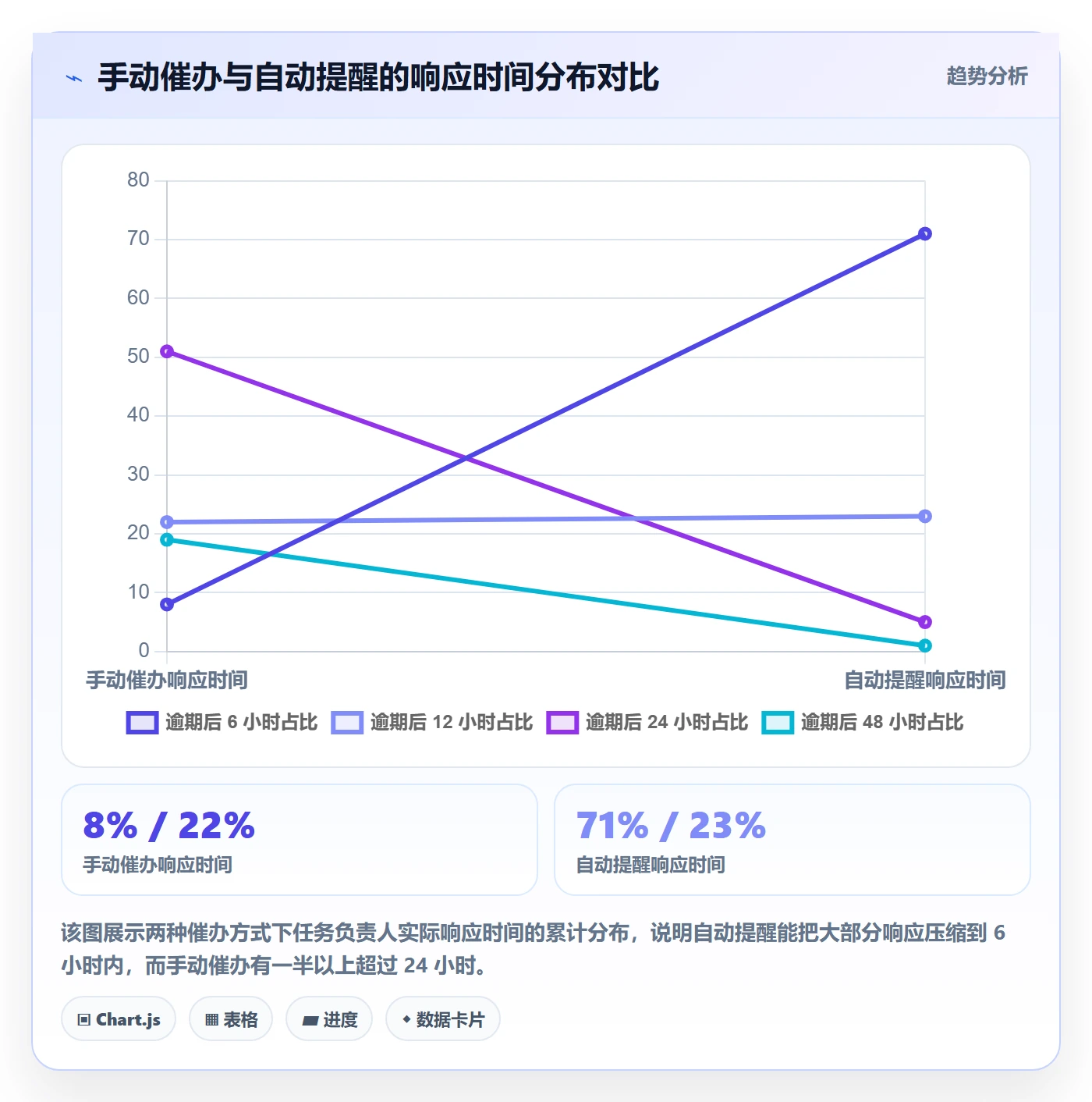 任务提醒如何做好自动提醒?项目负责人落地方案与操作步骤