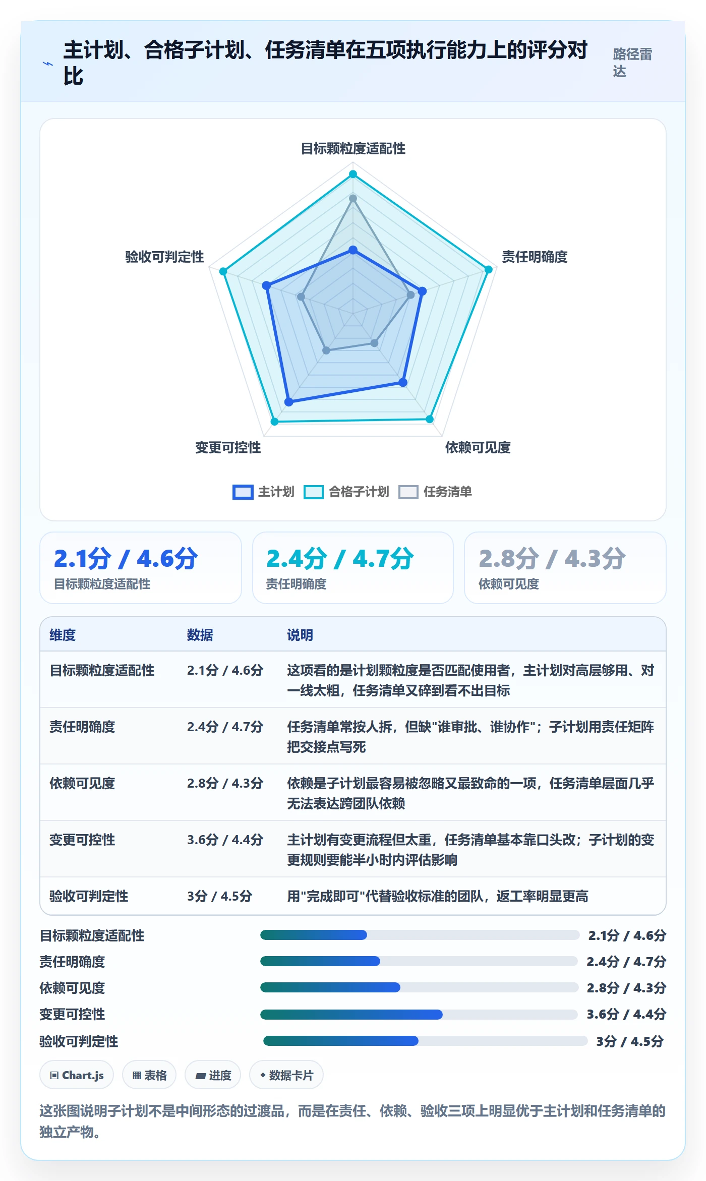 子计划怎么做？实施团队实操方法：项目规划从0到1