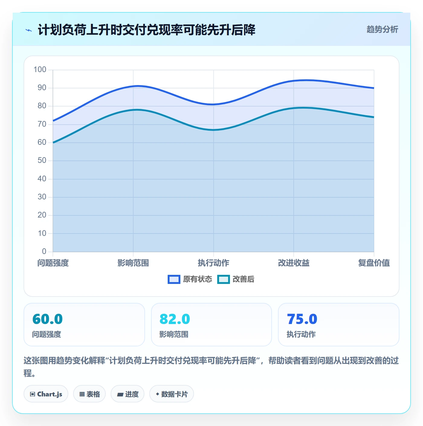工作量流程与规范：项目负责人人力资源计划入门指南关键指标