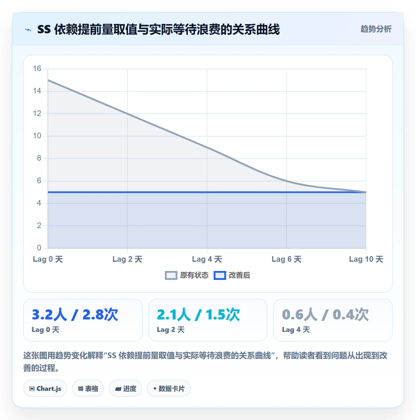 任务依赖SS全流程:项目成员效率提升与一文讲清
