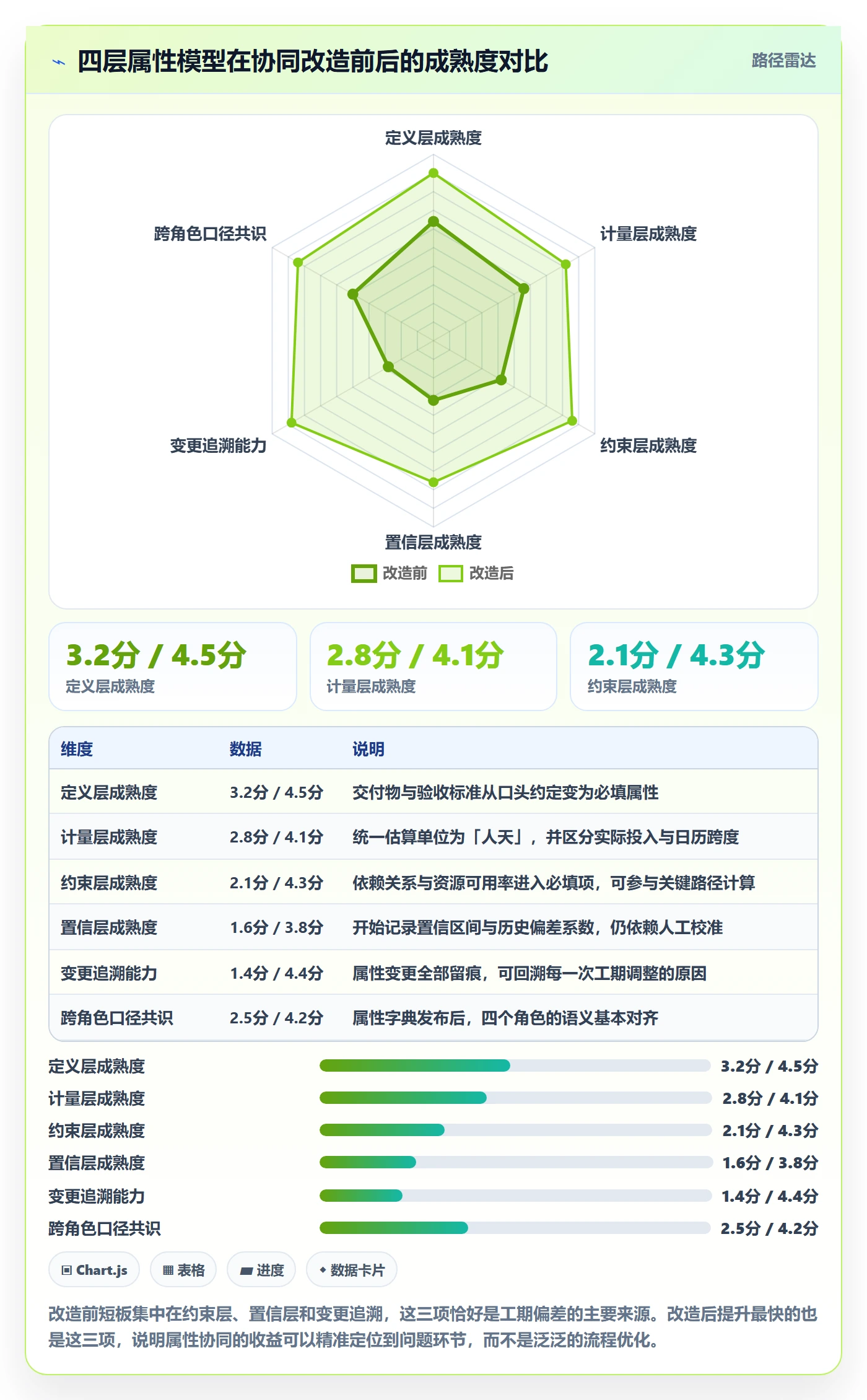 预计工期最佳实践：PMO任务属性协同管理，常见问题