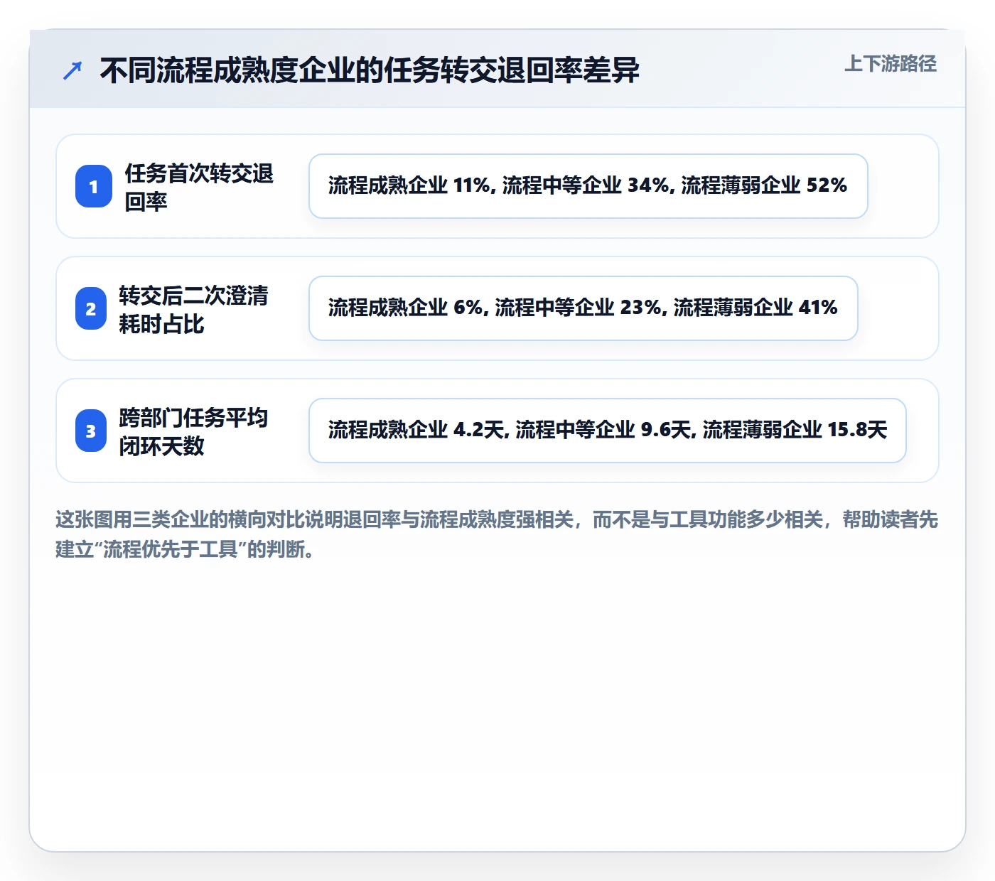 转交最佳实践：PMO任务分派协同管理，常见问题
