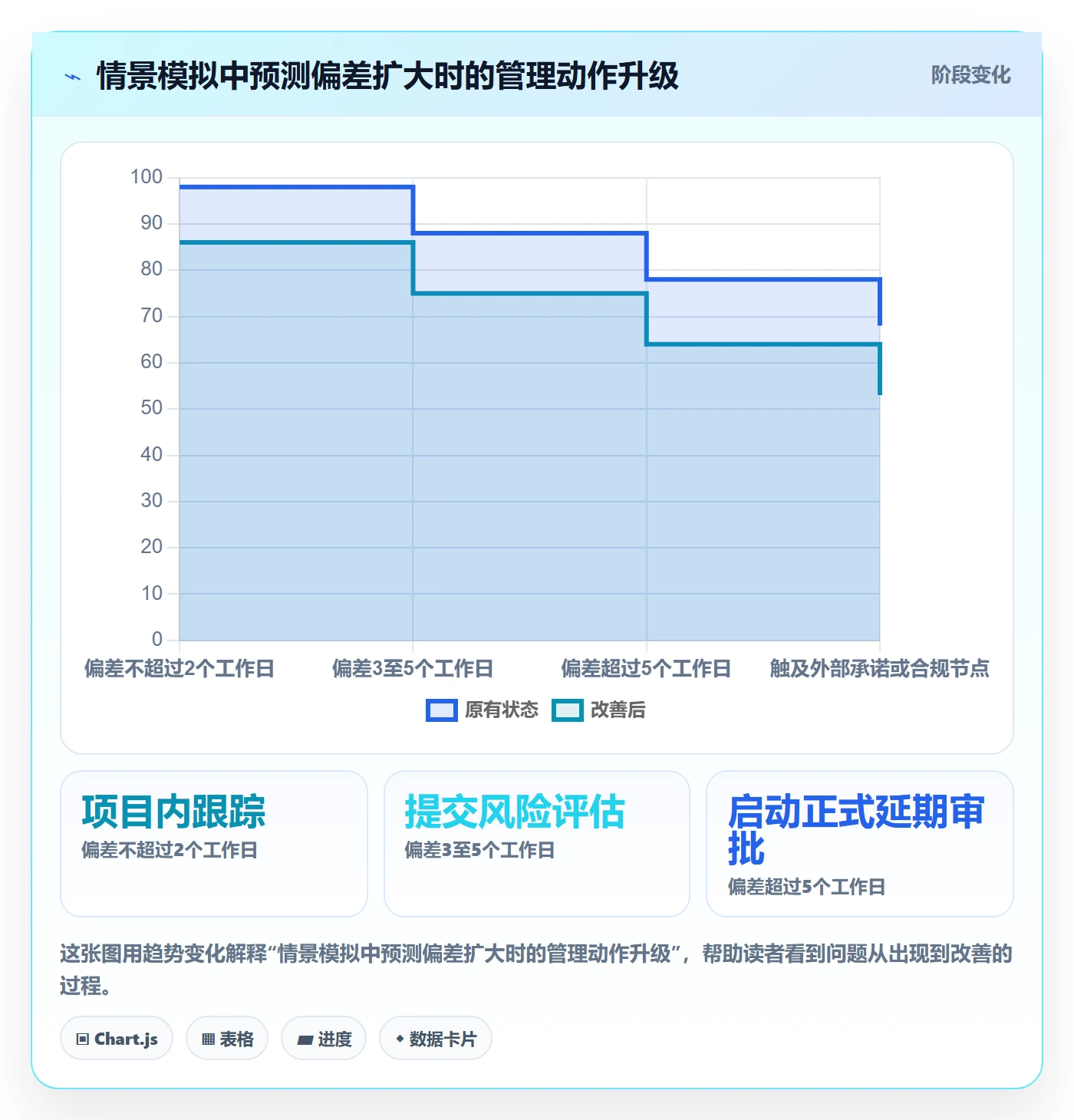 延期审批实操方法：项目经理提升延期管理效率的实操方法方法与模板