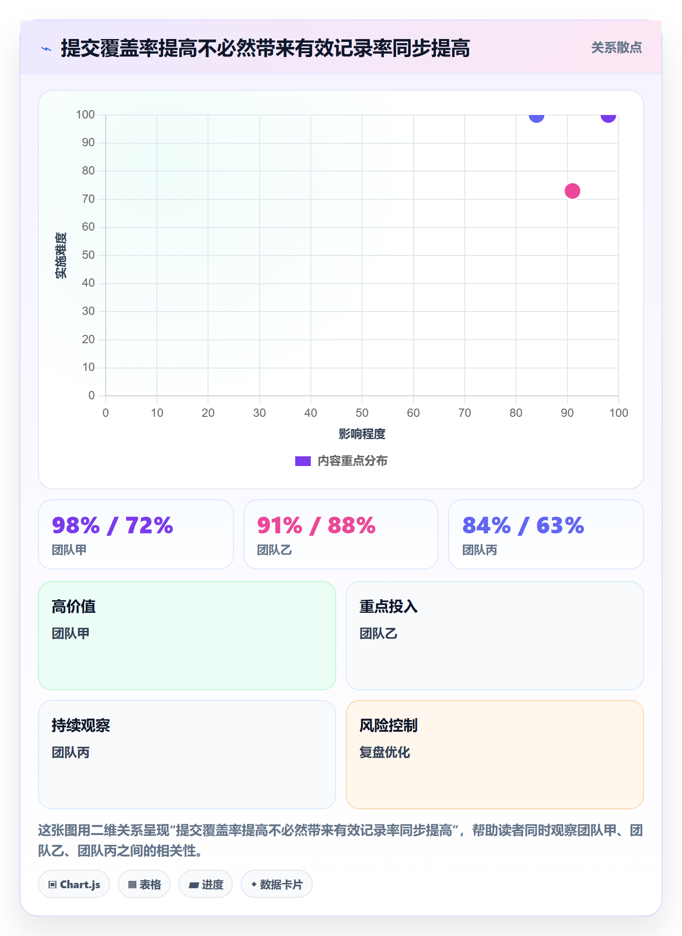 项目工时实操方法:企业管理者提升工时表效率的数据分析方法与模板
