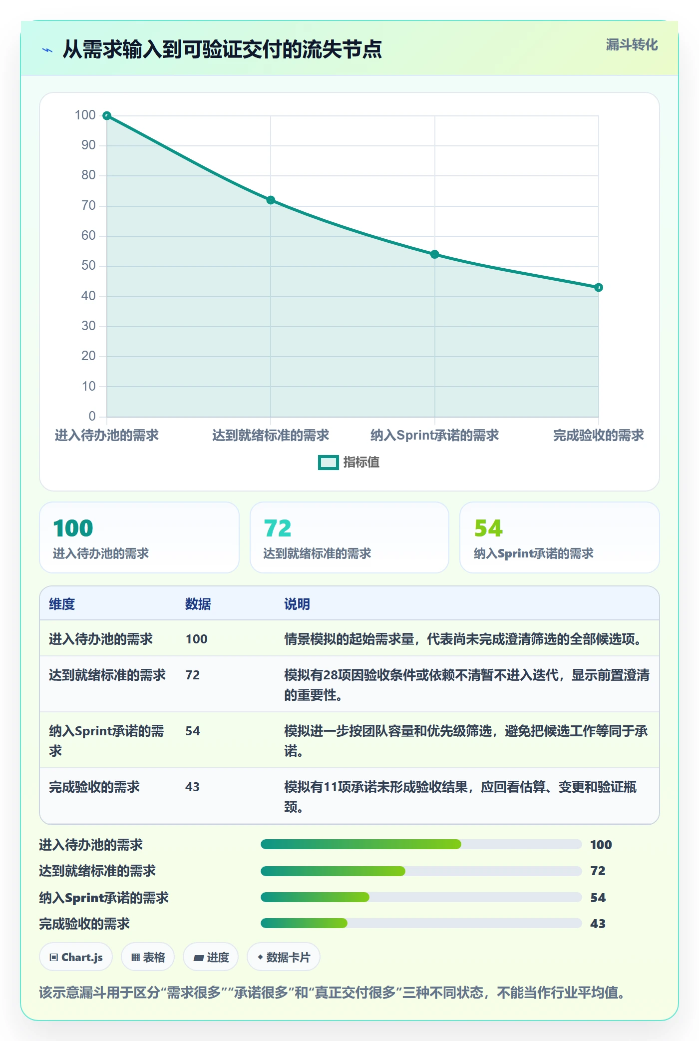 Sprint管理方法大全：项目经理迭代管理效率提升落地清单