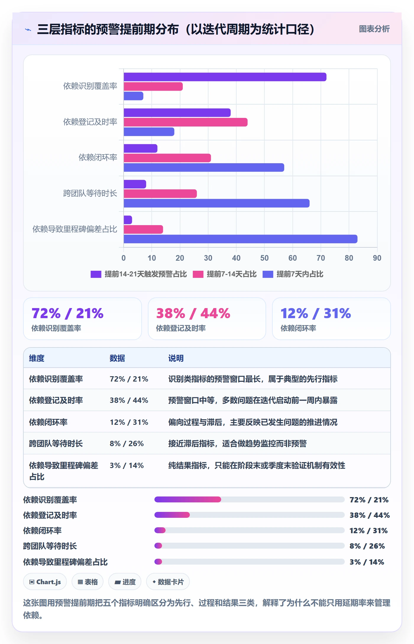 FF流程与规范:PMO任务依赖协同管理关键指标