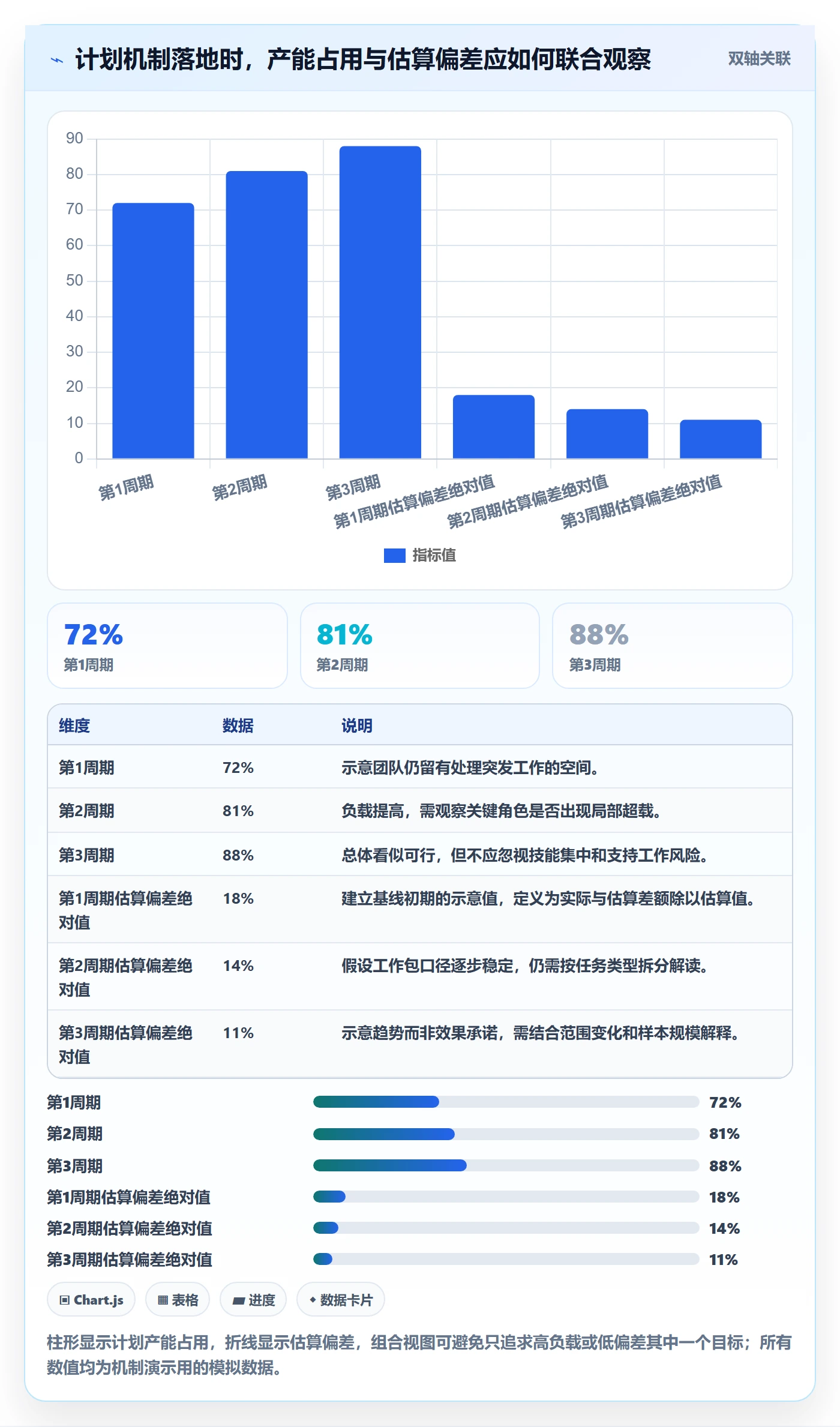 工作量怎么做？产品经理流程优化：人力资源计划从0到1