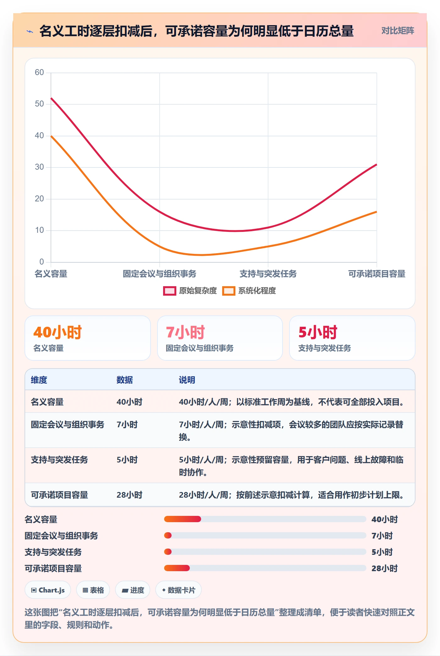 资源冲突管理指南：项目经理如何做好人力资源计划，效率提升全流程