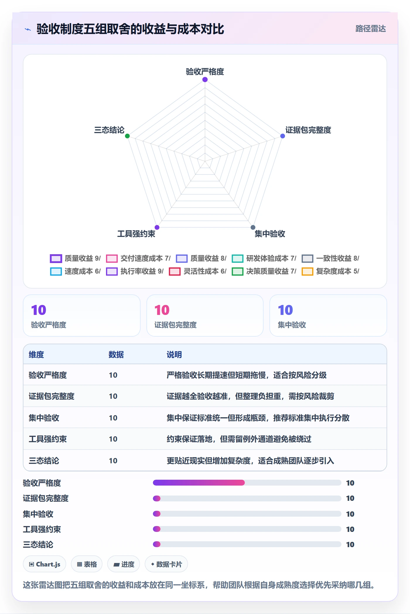 任务验收验收教程:研发团队制度设计,避坑指南