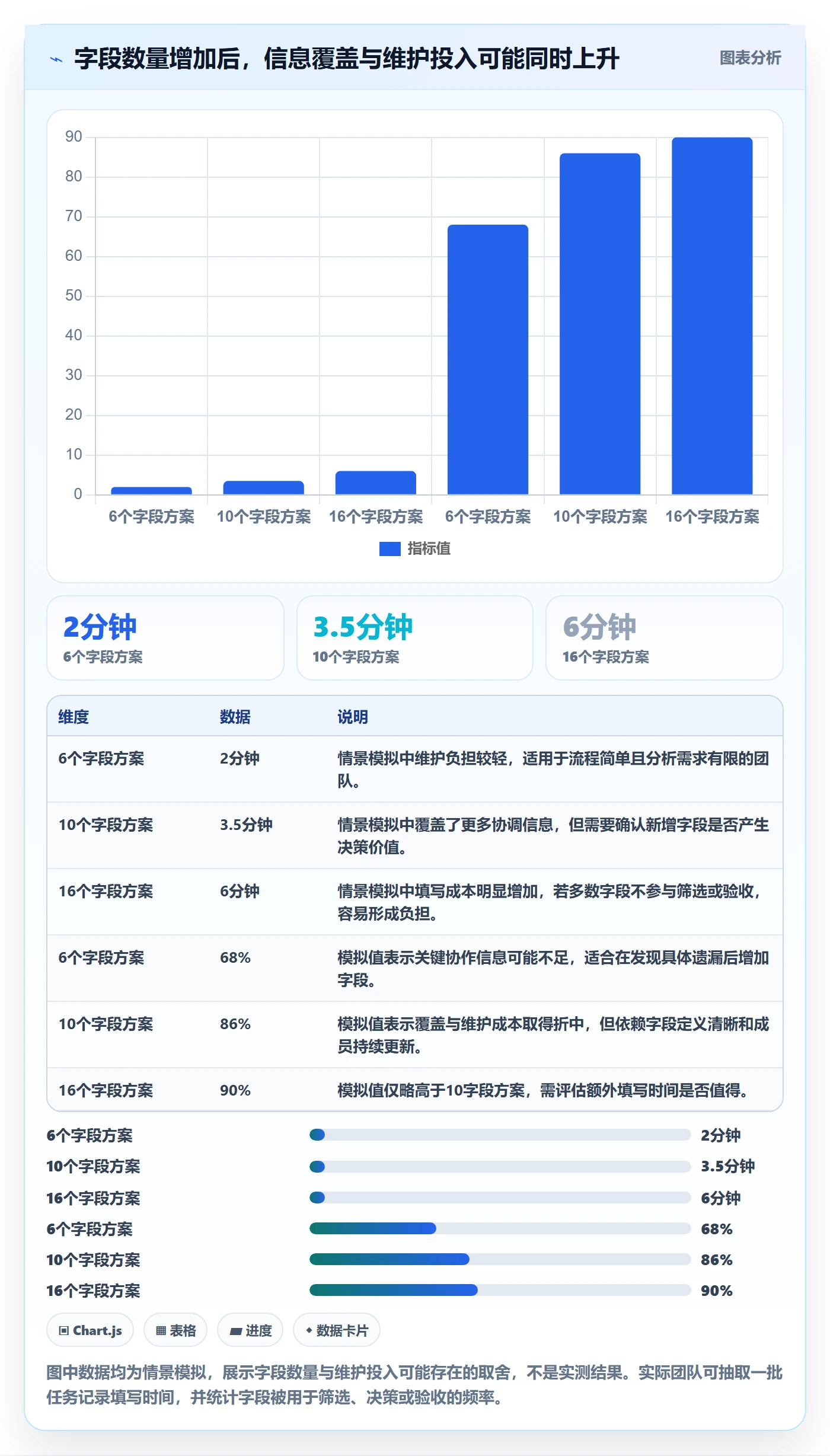 列表视图任务列表教程:项目成员流程优化,避坑指南