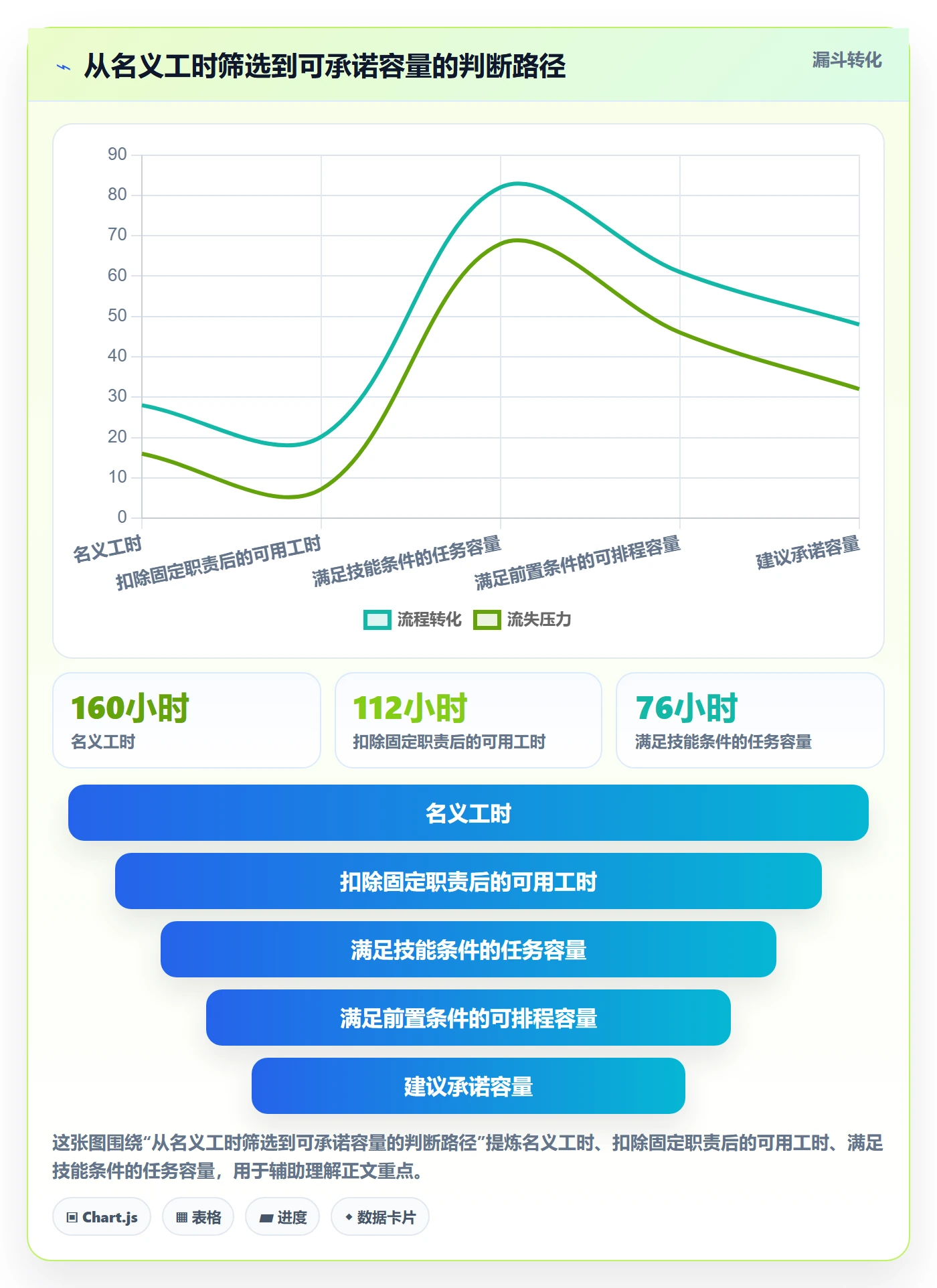 资源负载Capacity教程:跨部门团队协同管理,避坑指南