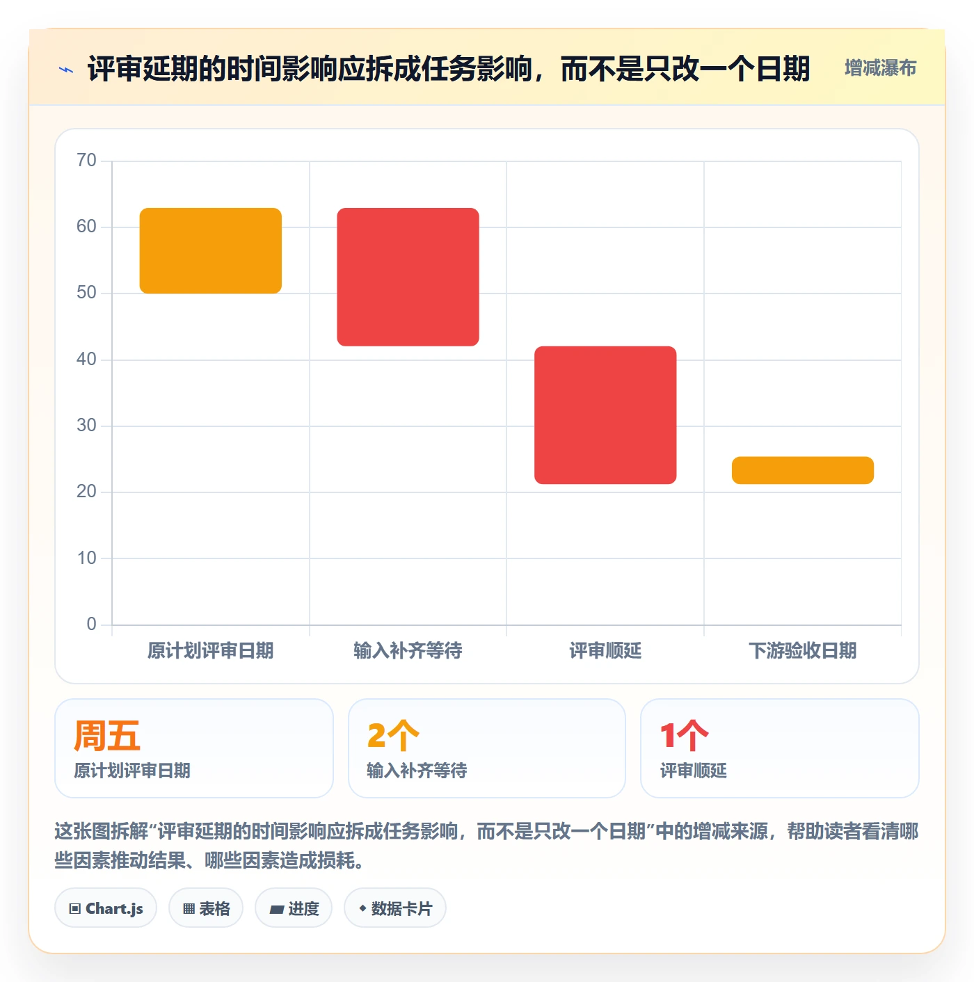 任务日历管理指南:项目成员如何做好日历视图,协同管理全流程