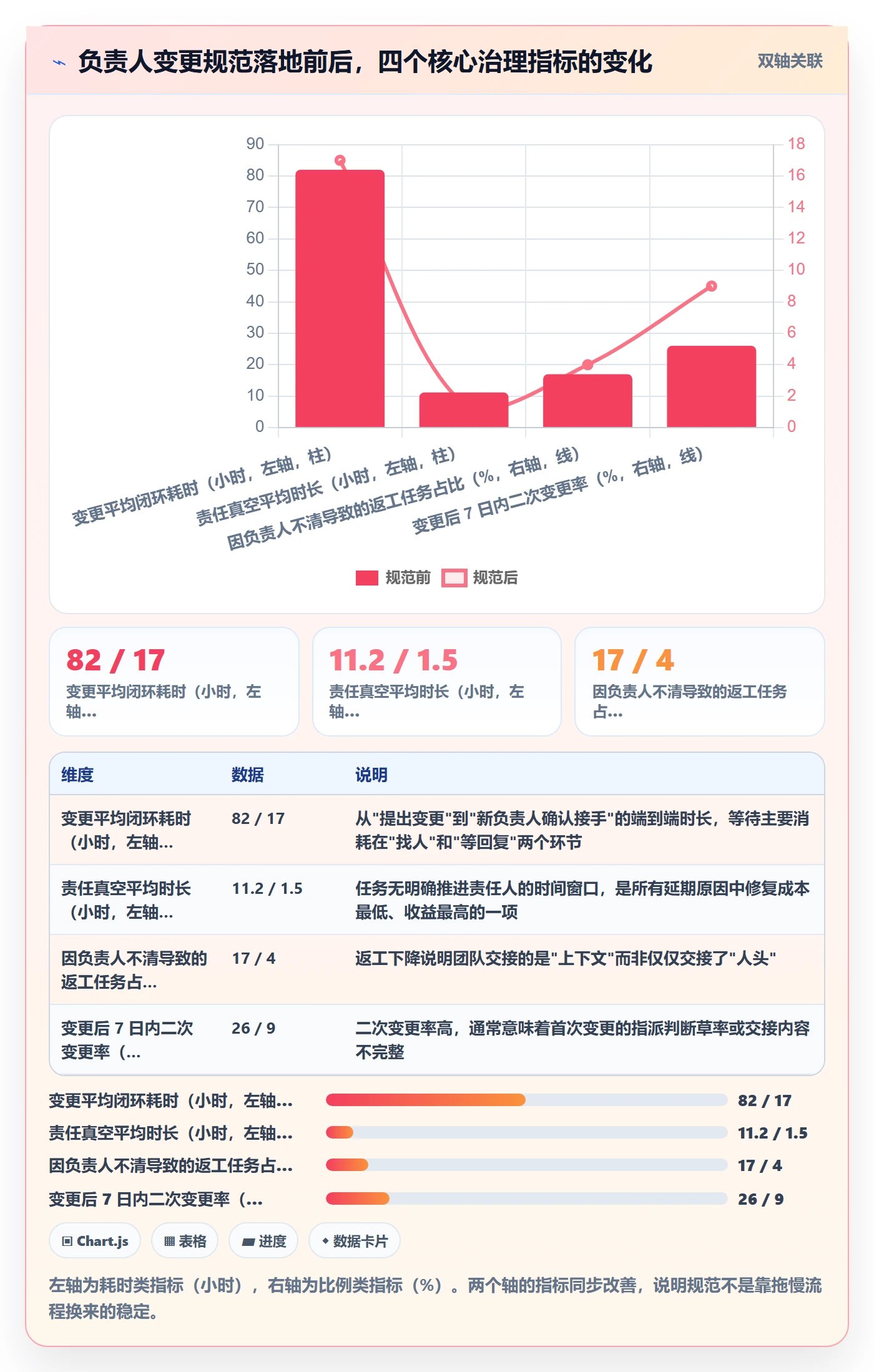 任务负责人变更最佳实践：实施团队任务分派最佳实践，常见问题