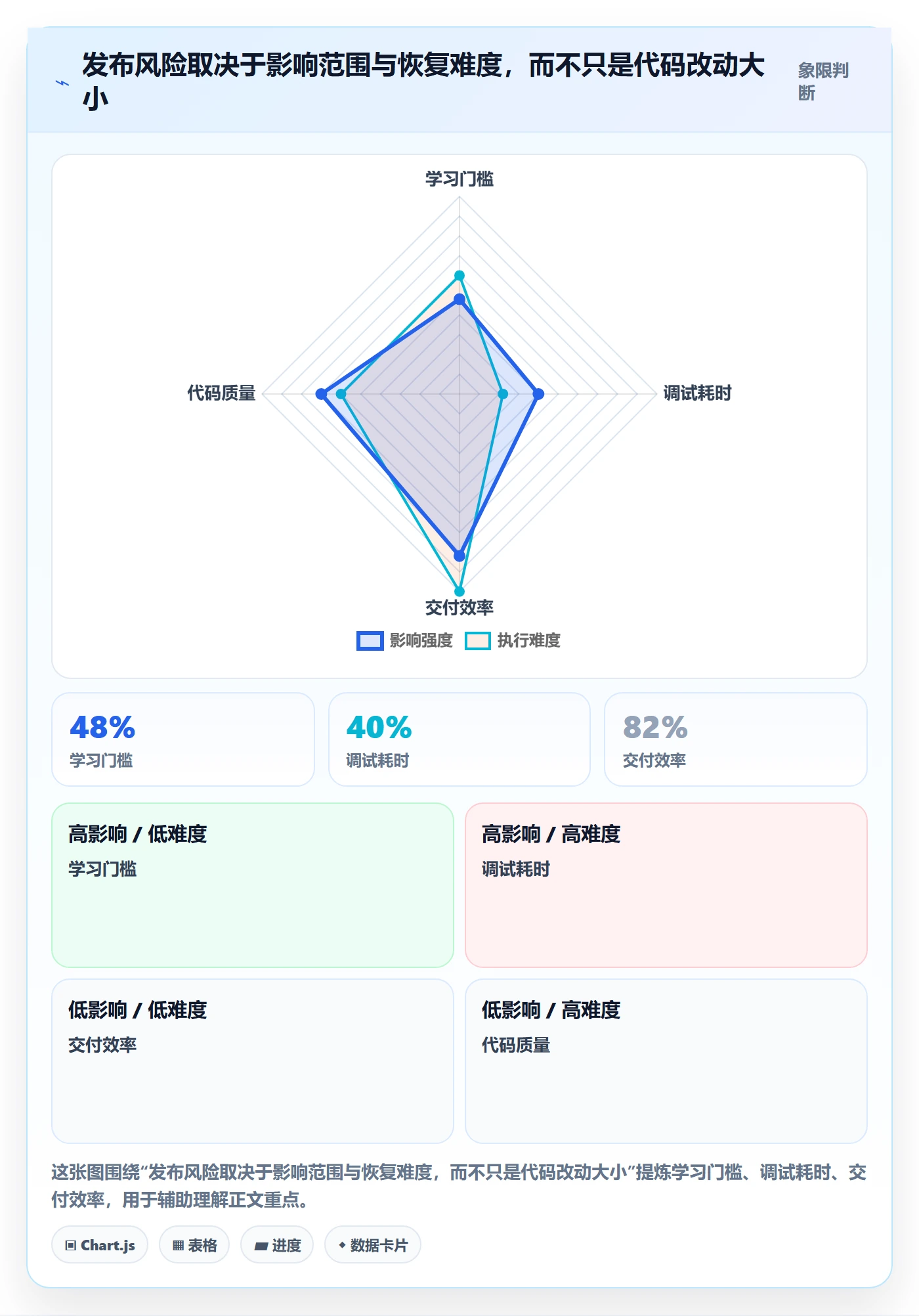 发布最佳实践:研发团队发布管理入门指南,常见问题