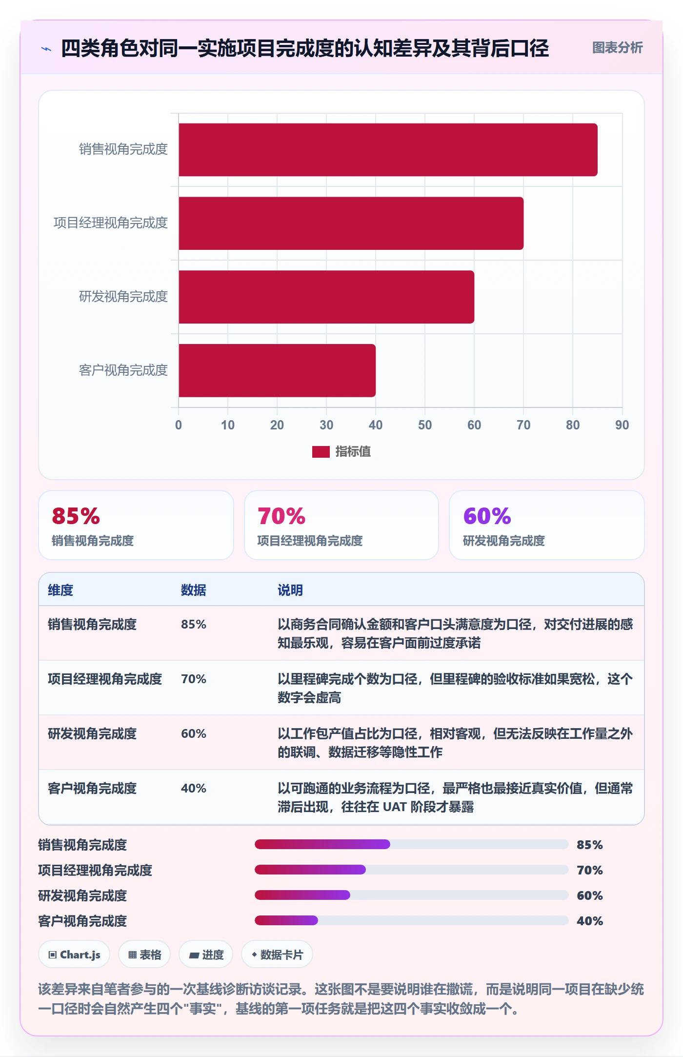 项目规划如何做好计划基线?实施团队数据分析与操作步骤