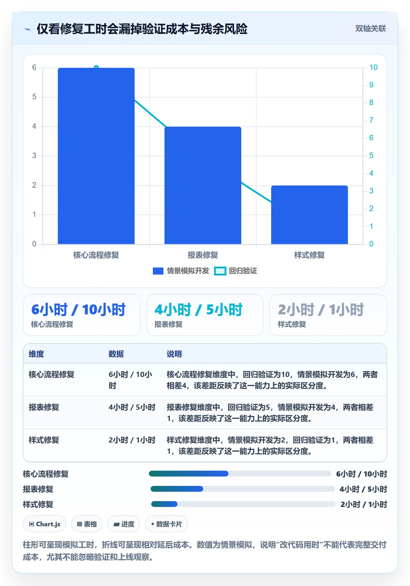 优先级最佳实践:项目负责人Bug / 缺陷最佳实践,常见问题
