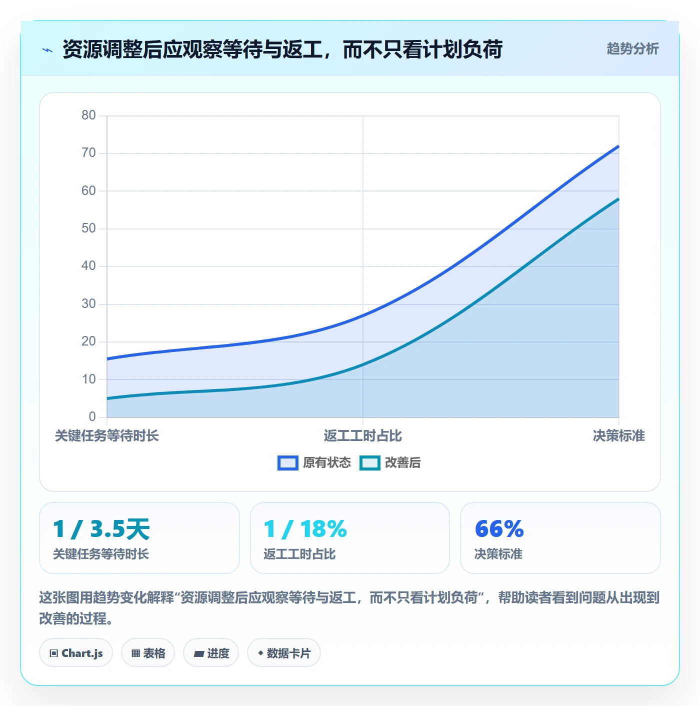 资源负载负荷教程:项目负责人实操方法,避坑指南
