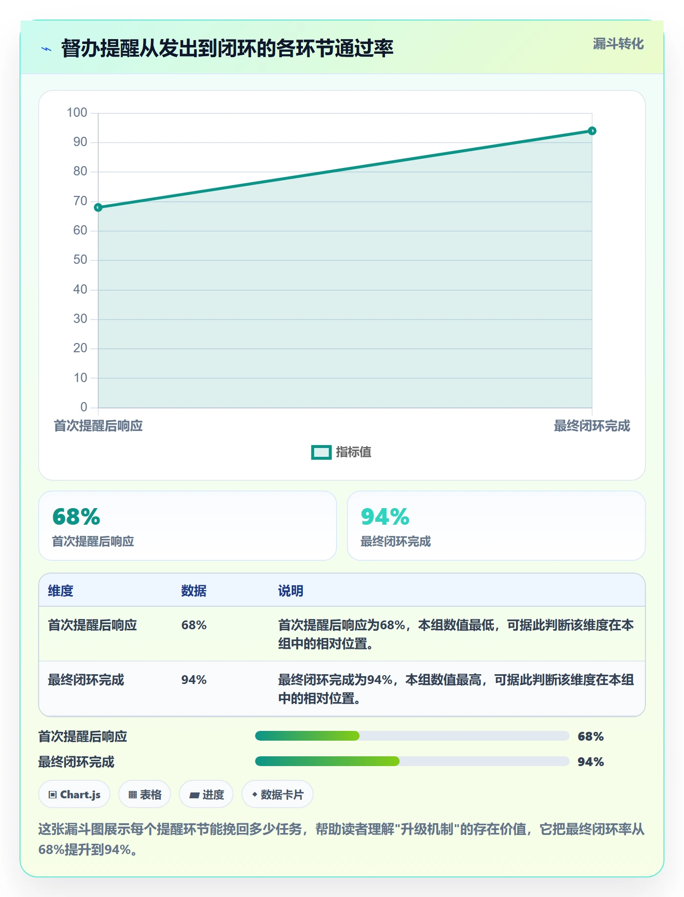 督办实操方法：跨部门团队提升任务提醒效率的流程优化方法与模板