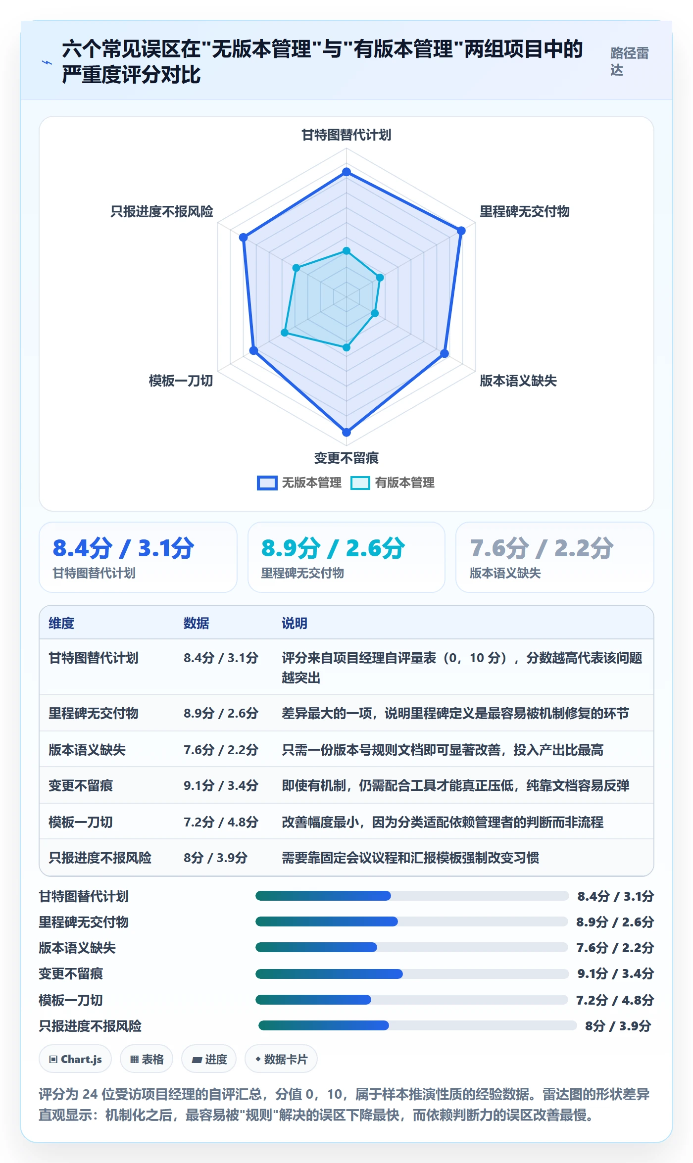 计划版本怎么做?企业管理者实操方法:项目规划从0到1