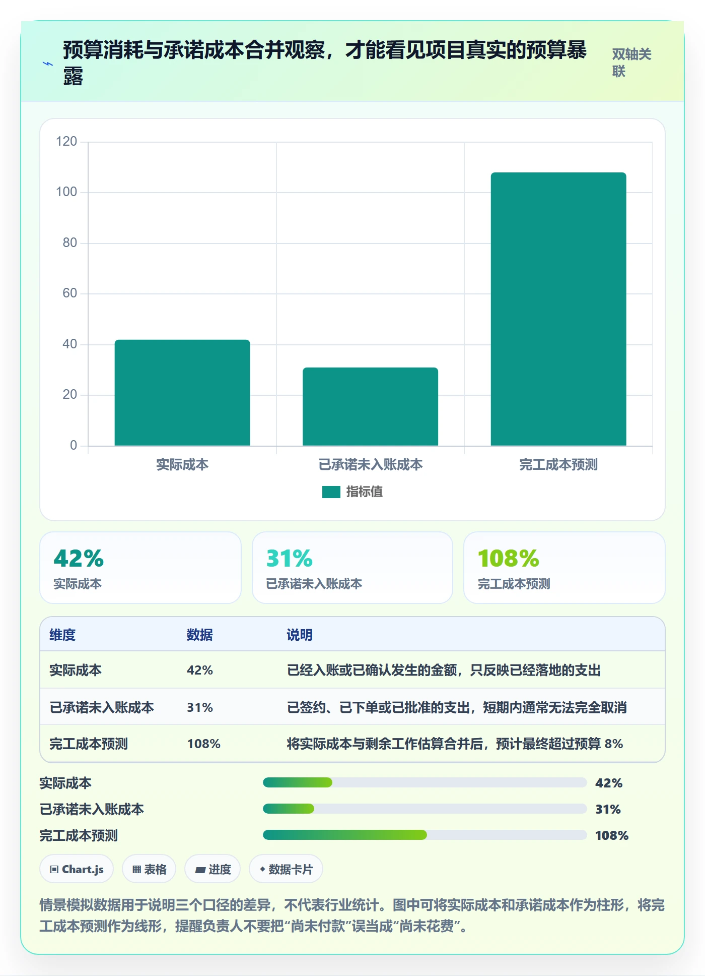费用流程与规范：项目负责人成本管理风险控制关键指标