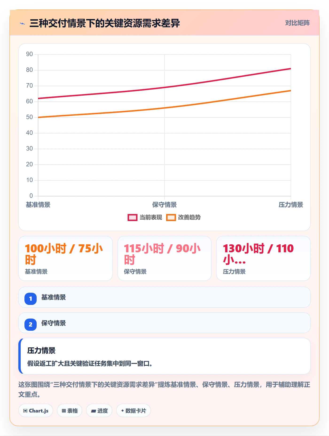 人力资源计划如何做好人力规划？项目负责人效率提升与操作步骤