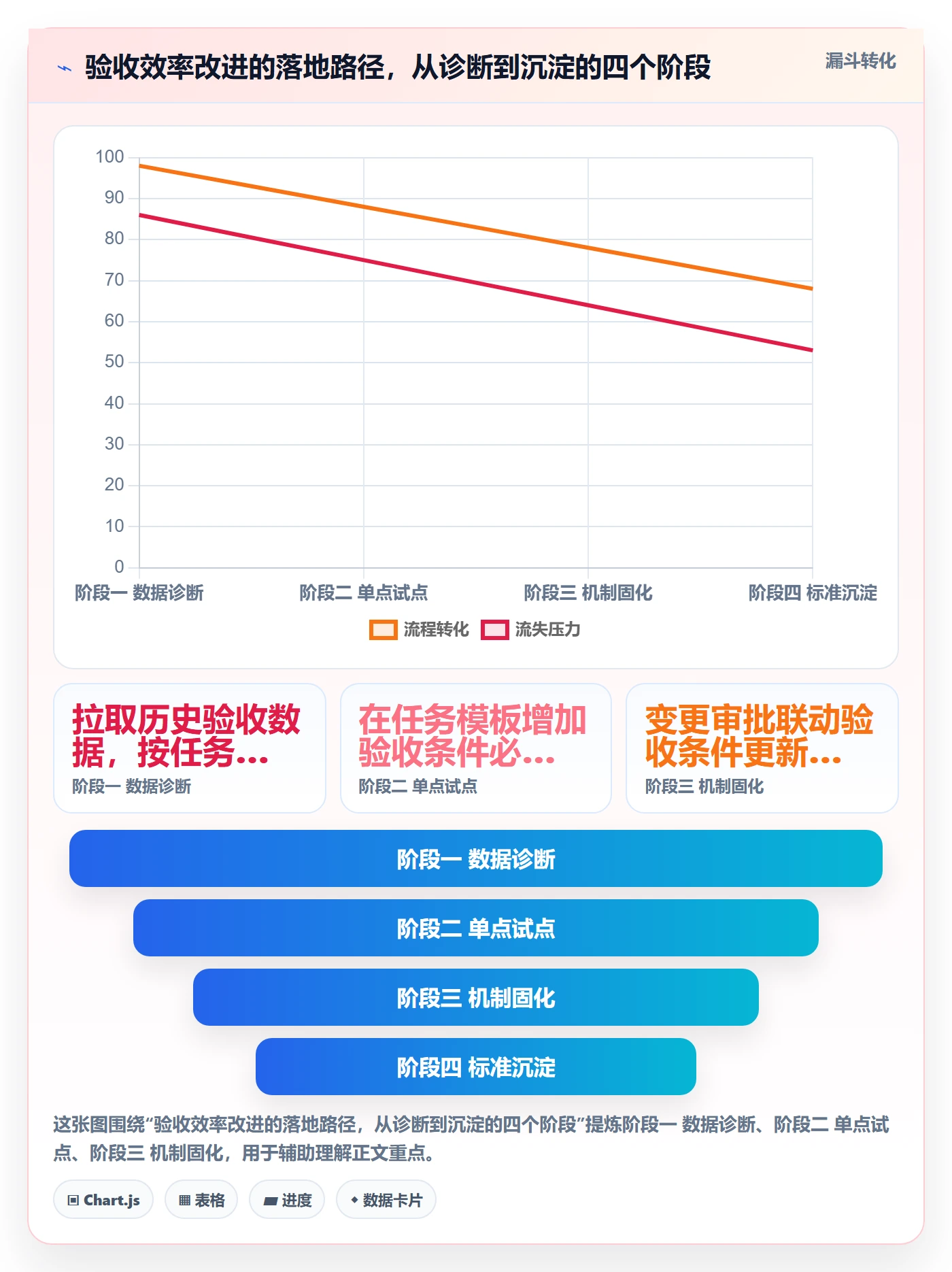 验收标准流程与规范：实施团队任务验收效率提升关键指标