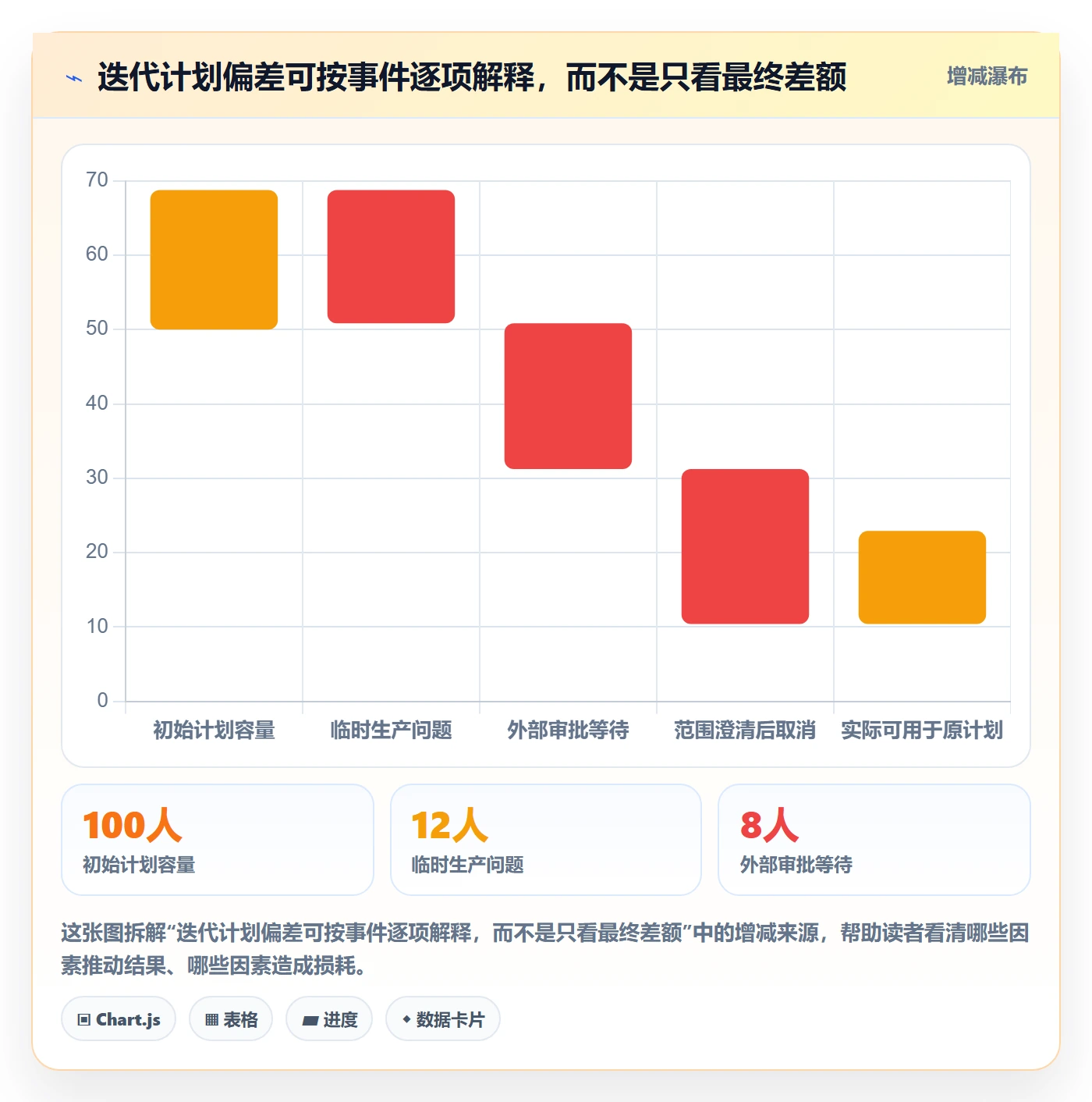 迭代任务最佳实践:企业管理者迭代管理落地方案,常见问题